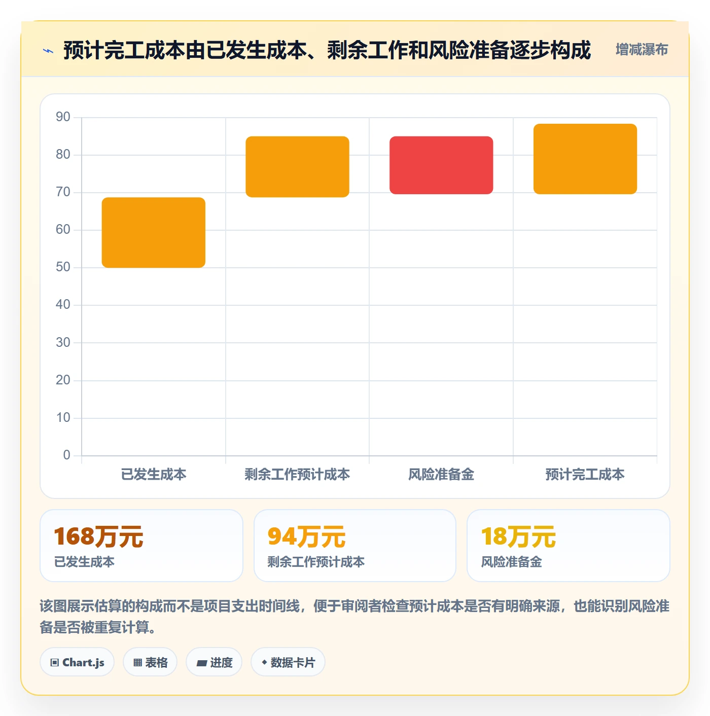 成本管理如何做好预计成本？研发团队制度设计与操作步骤