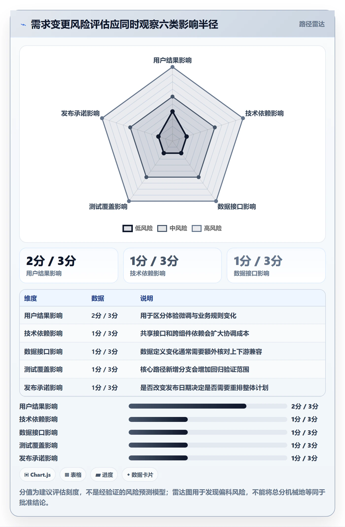 需求版本管理方法大全：研发团队产品需求风险控制落地清单