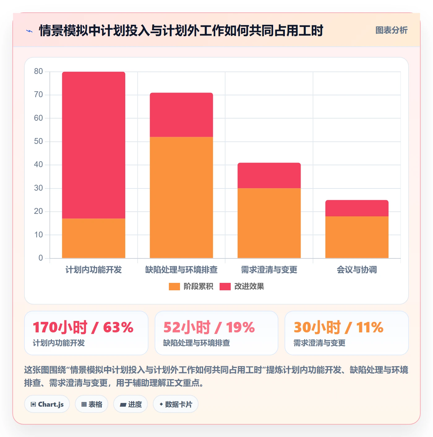 工时表Timesheet教程：项目负责人效率提升，避坑指南