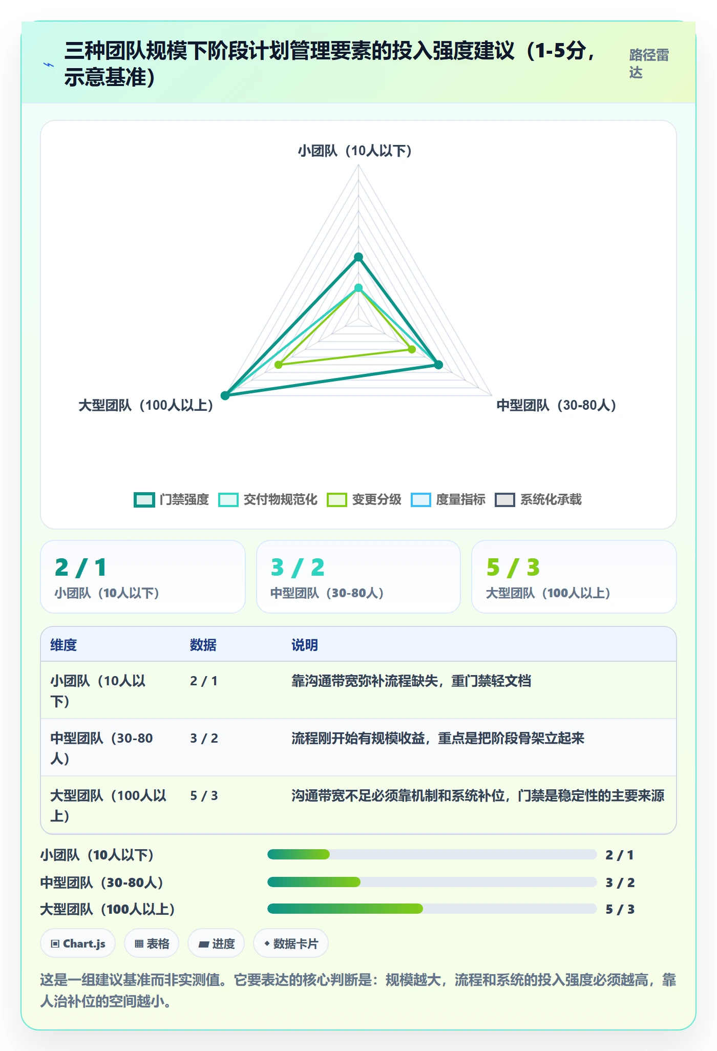 阶段计划管理方法大全：研发团队项目规划最佳实践落地清单