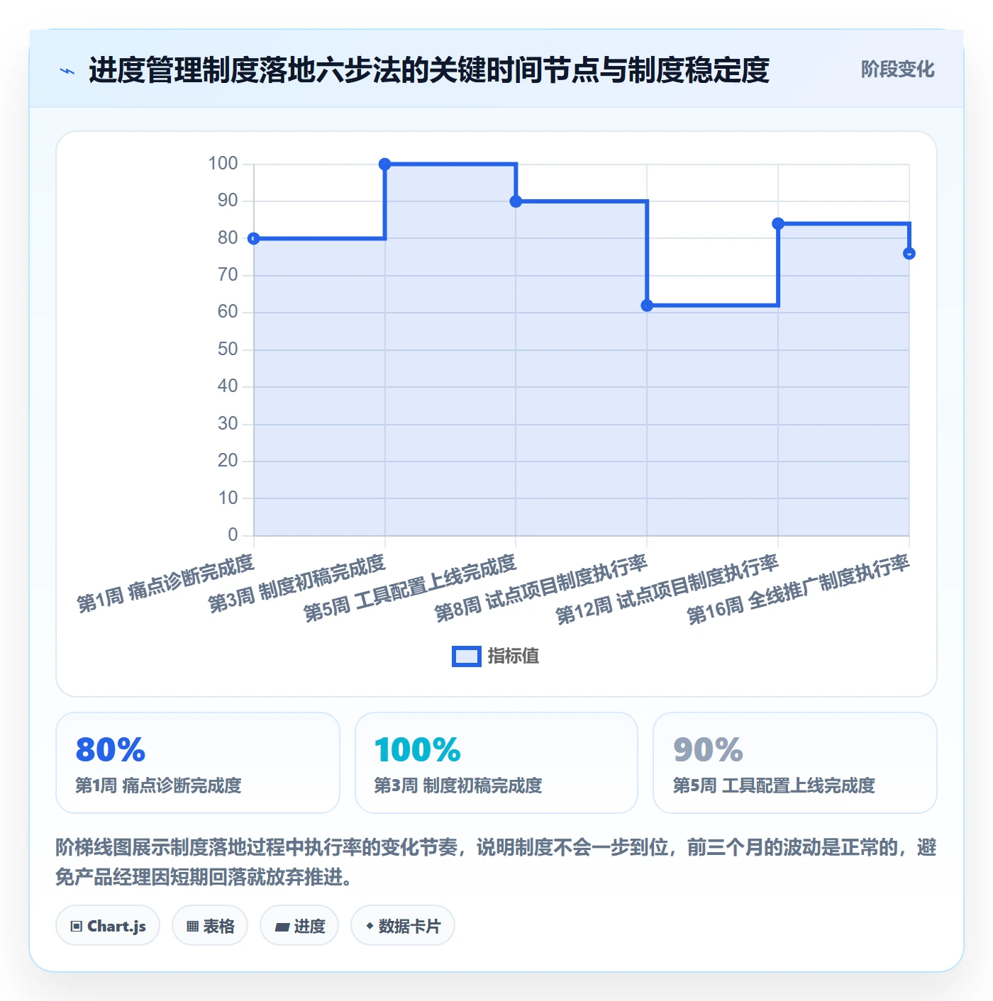 进度管理如何做好实际进度?产品经理制度设计与操作步骤