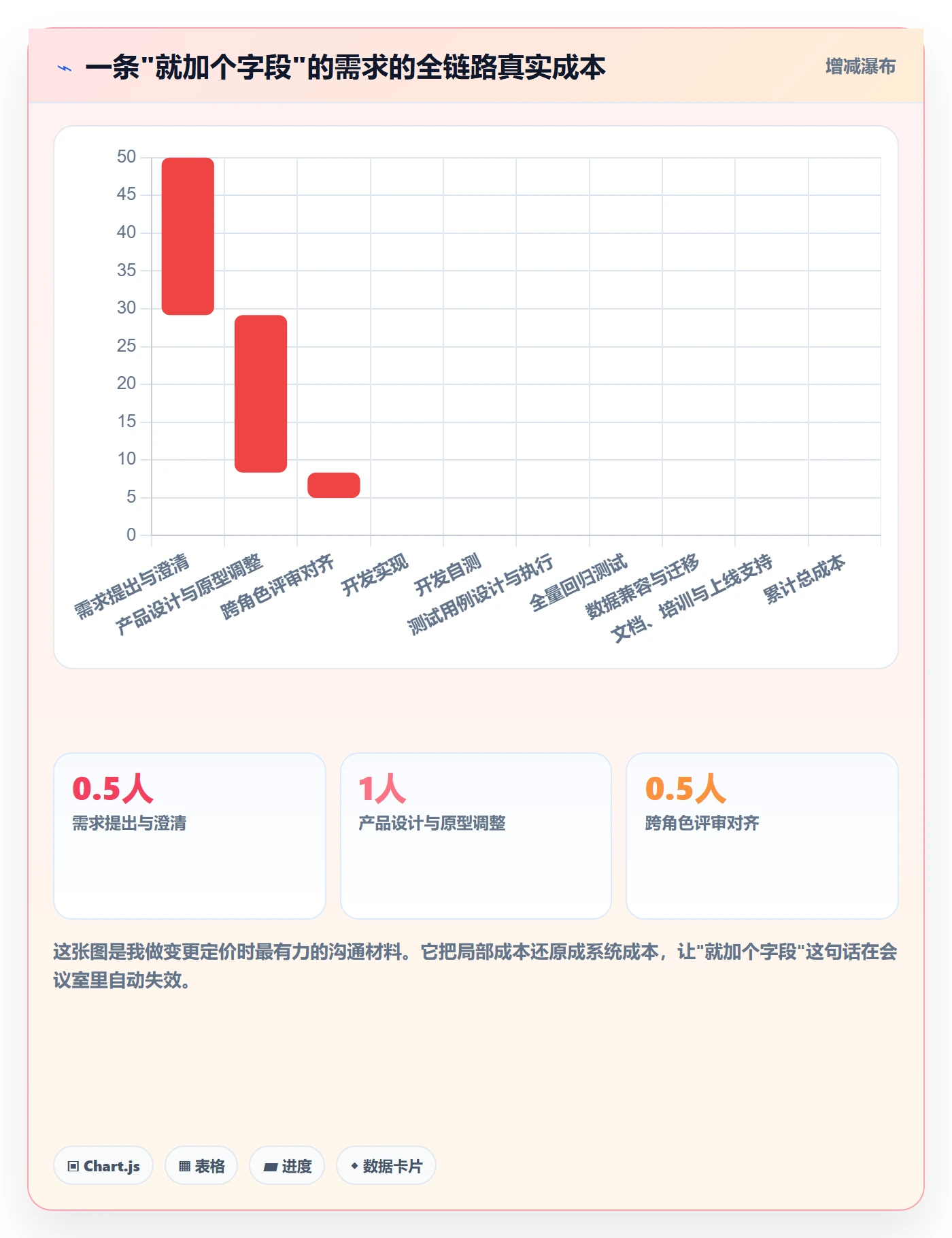 范围定义管理指南:产品经理如何做好项目范围,最佳实践全流程