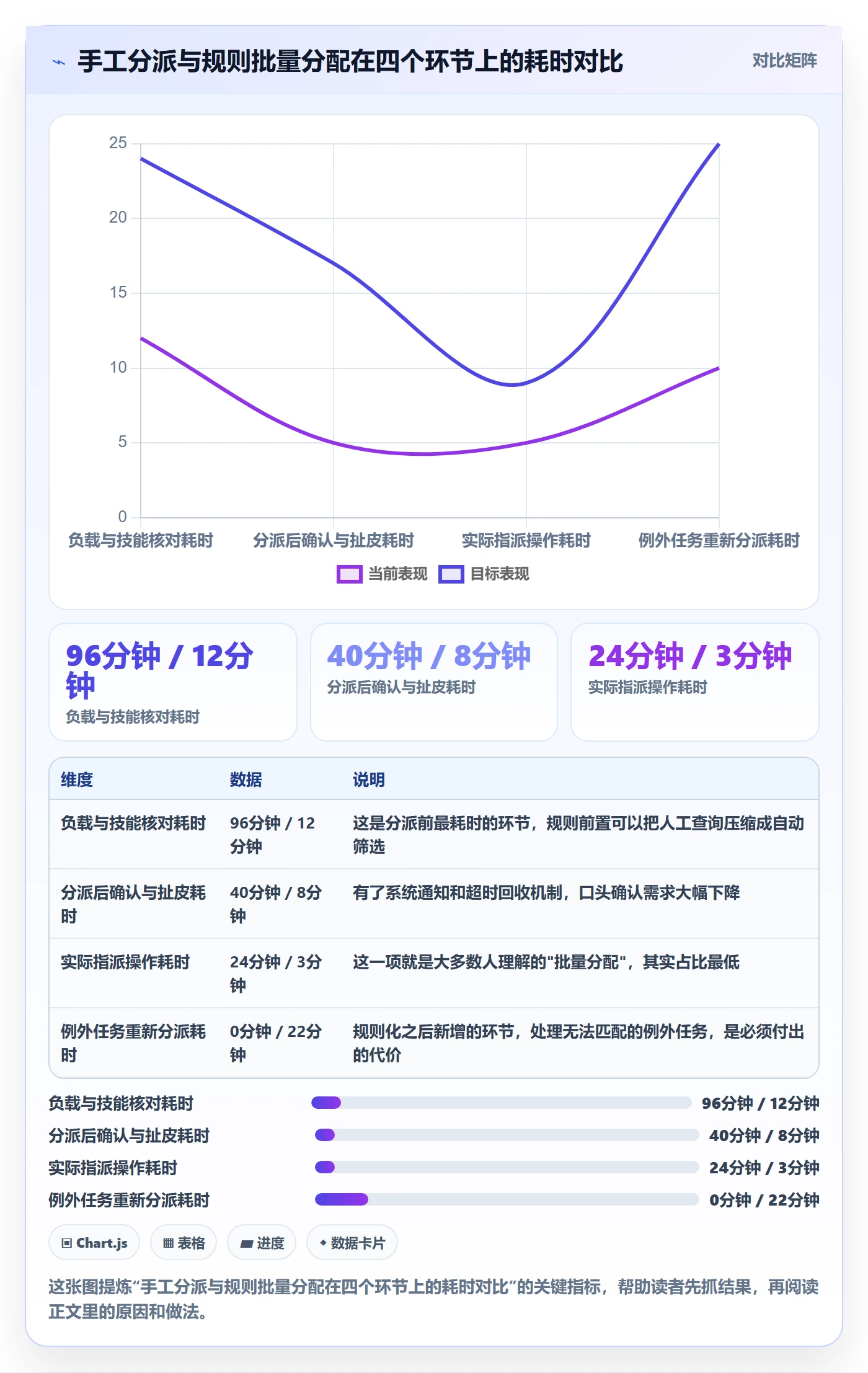 批量分配怎么做？研发团队效率提升：任务分派从0到1