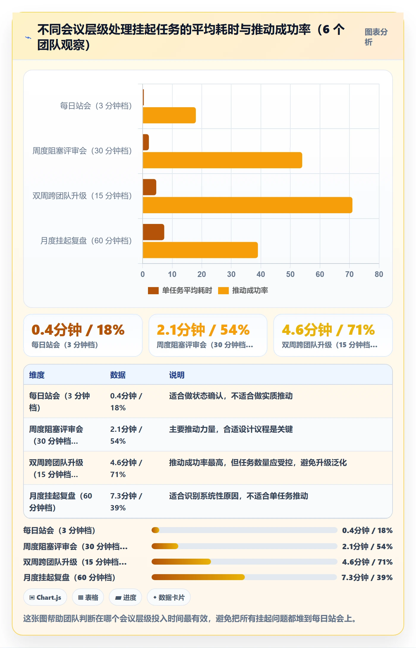 挂起管理方法大全:研发团队任务执行最佳实践落地清单