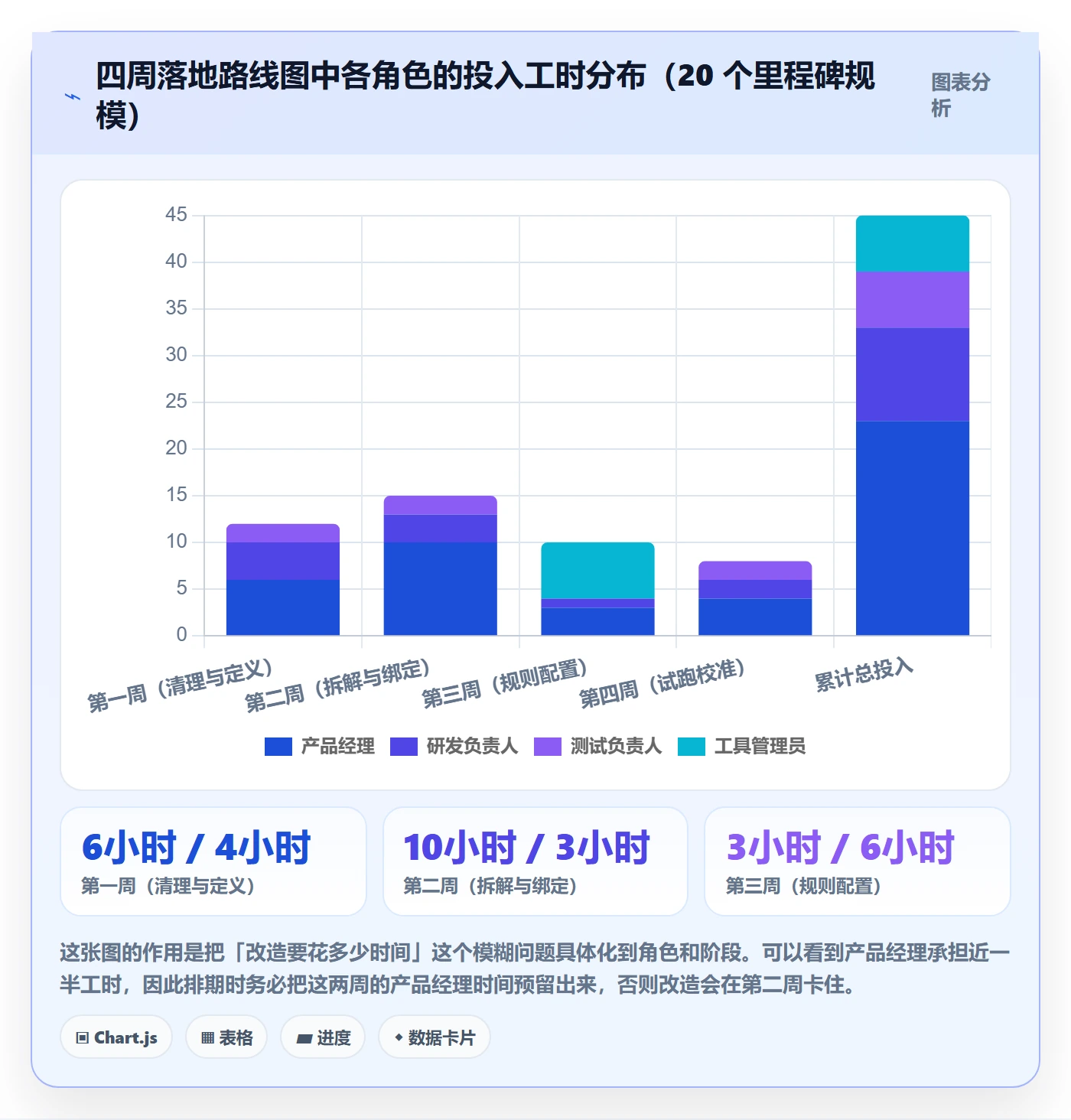 里程碑节点状态教程:产品经理流程优化,避坑指南