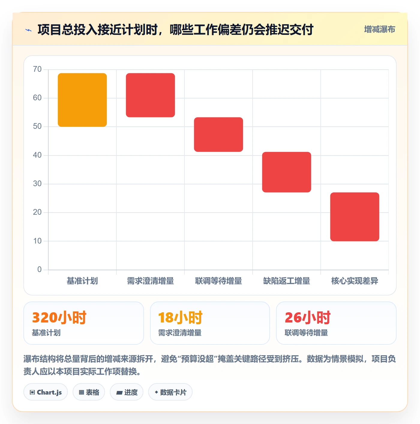 填报工时实操方法:项目负责人提升工时管理效率的风险控制方法与模板
