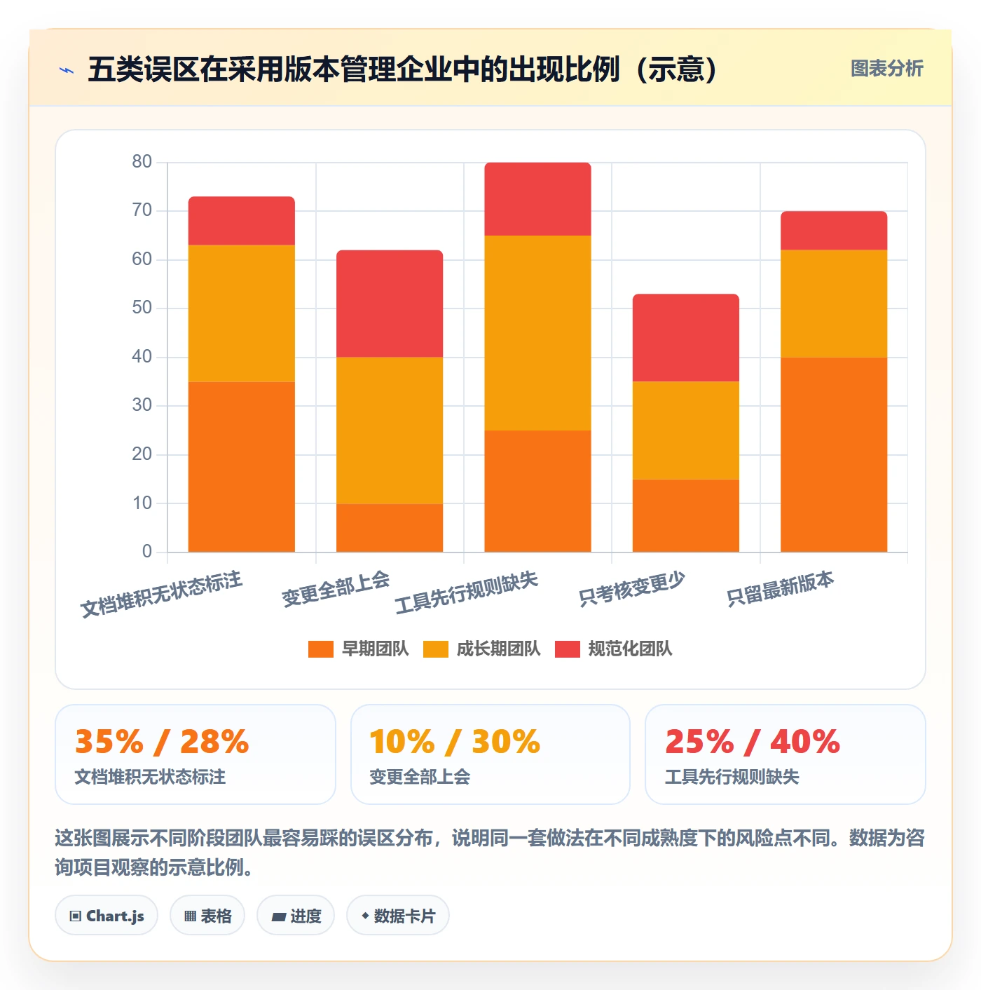 计划版本管理方法大全:企业管理者项目规划实操方法落地清单