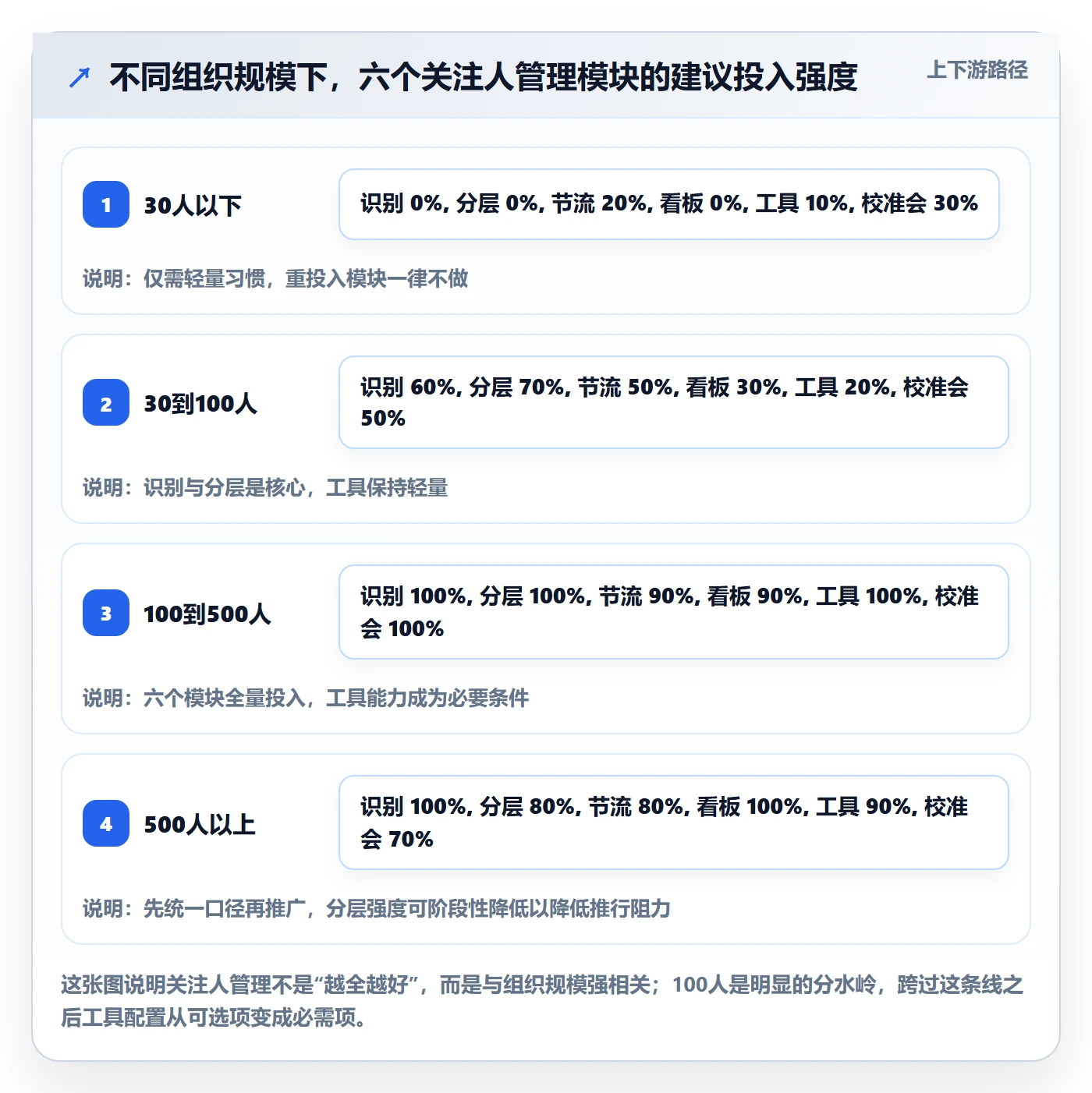 关注人管理方法大全:PMO任务管理效率提升落地清单