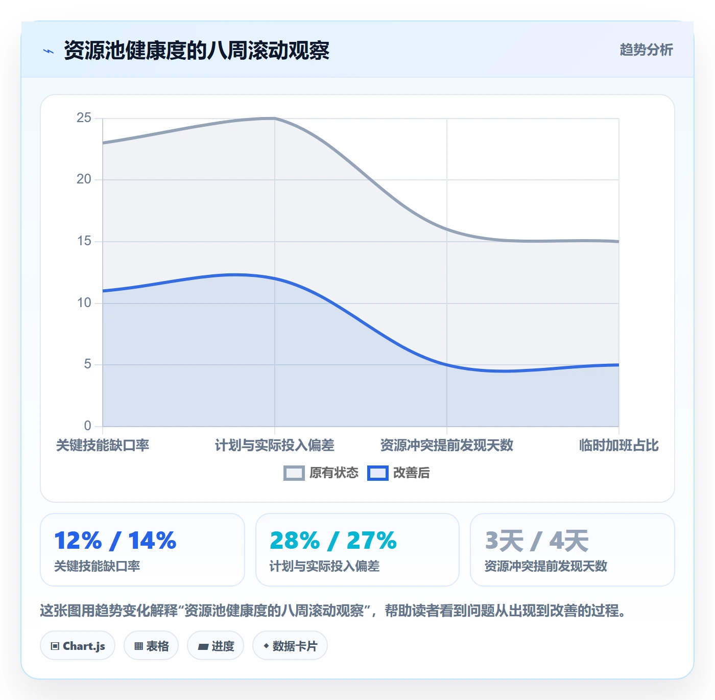 资源管理如何做好资源池?管理层风险控制与操作步骤