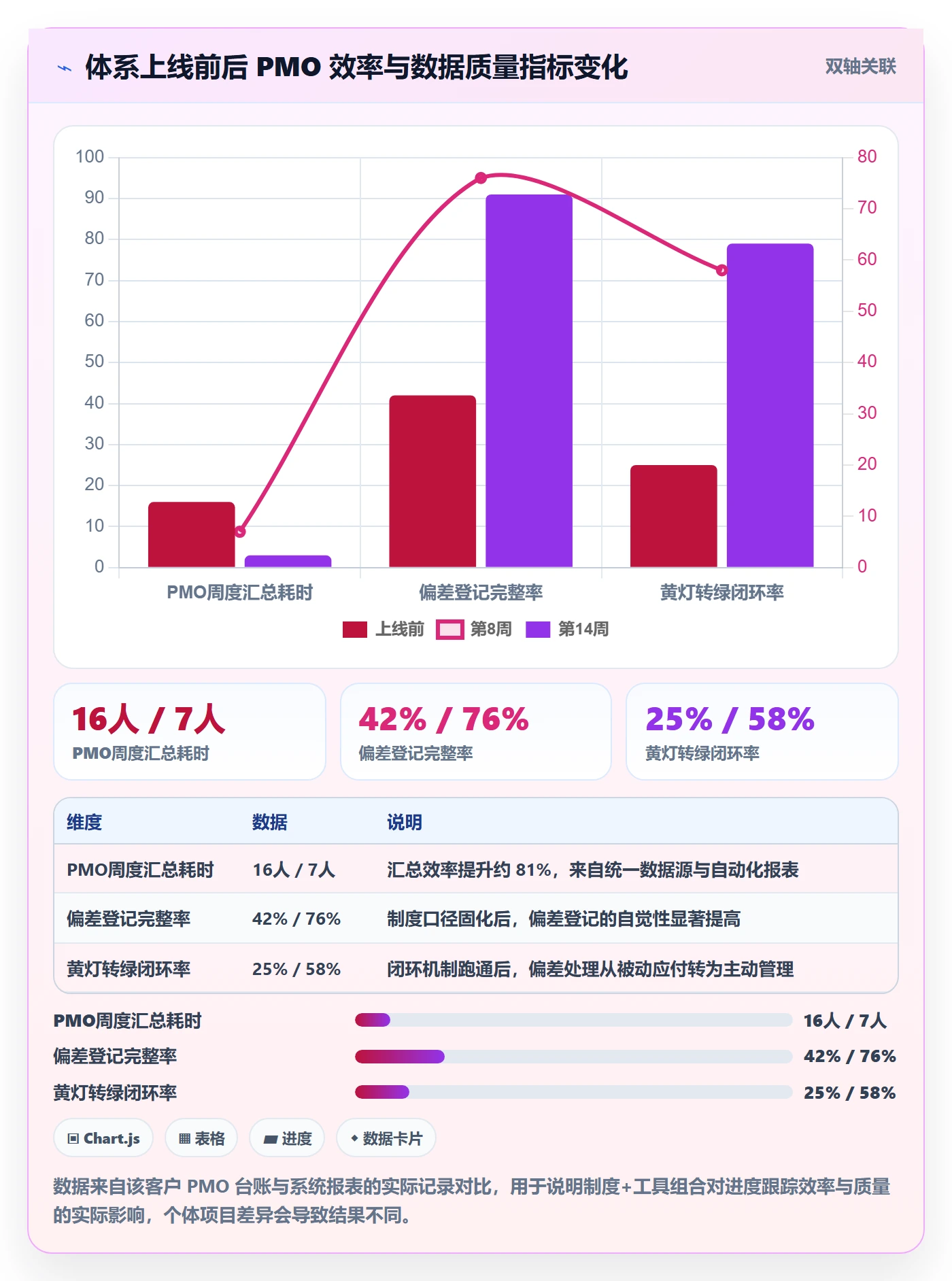 进度跟踪进展教程：PMO制度设计，避坑指南