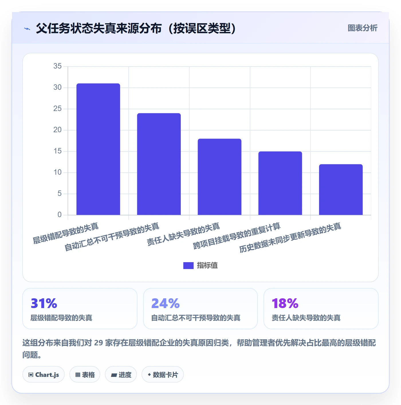 任务管理父任务教程:企业管理者数据分析,避坑指南