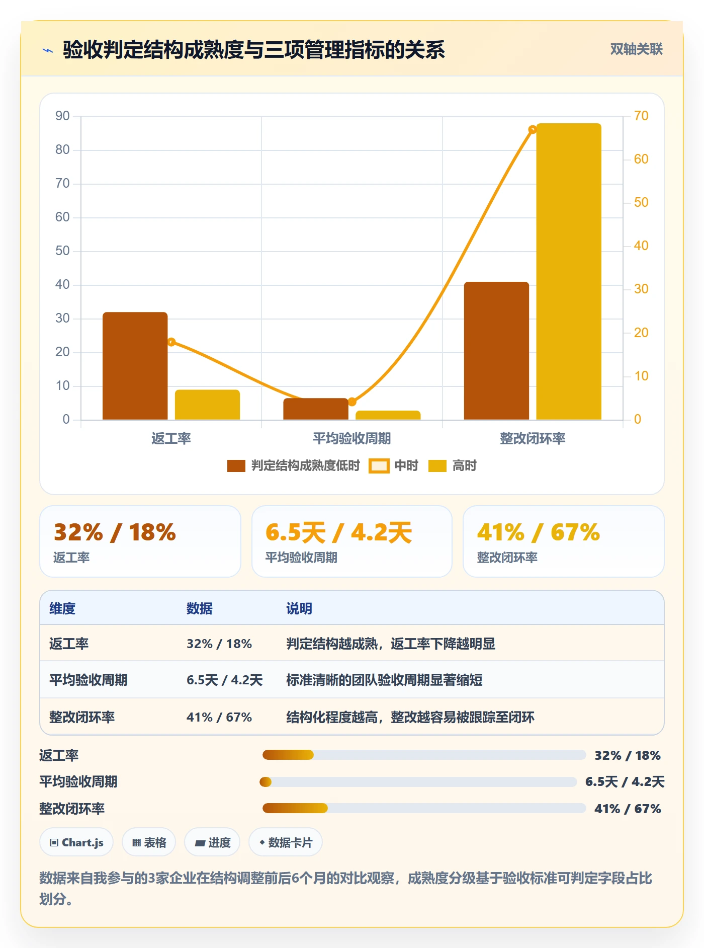 验收记录落地方案:企业管理者开展任务验收的落地方案案例解析