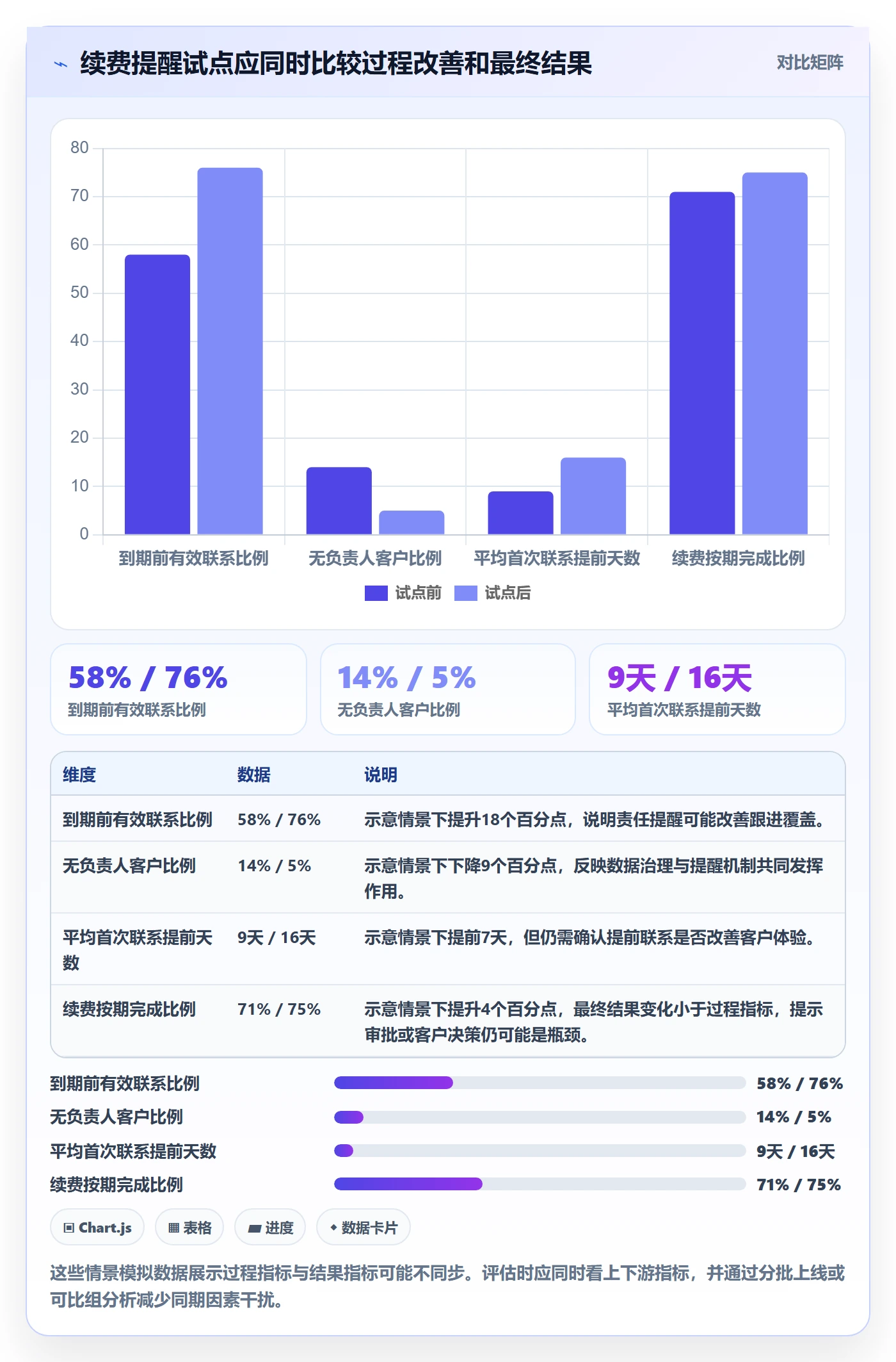 需求管理需求拆解全流程:管理层落地方案与一文讲清
