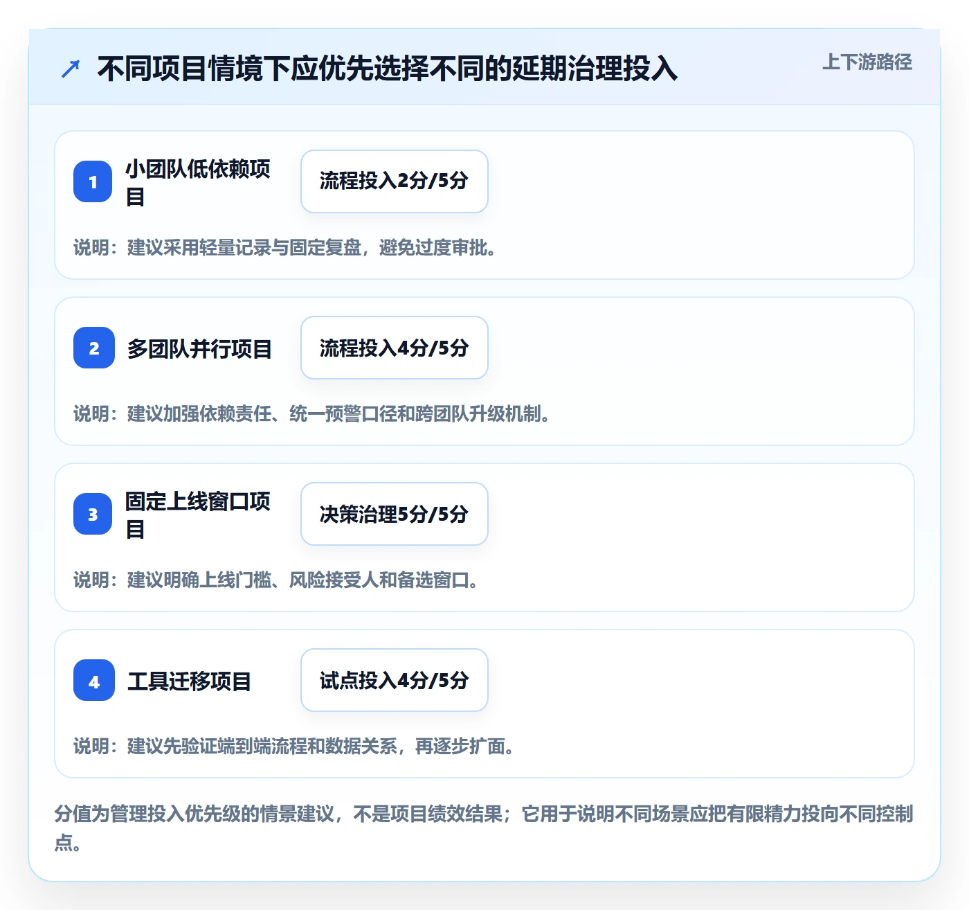 延期管理超期全流程:实施团队落地方案与一文讲清