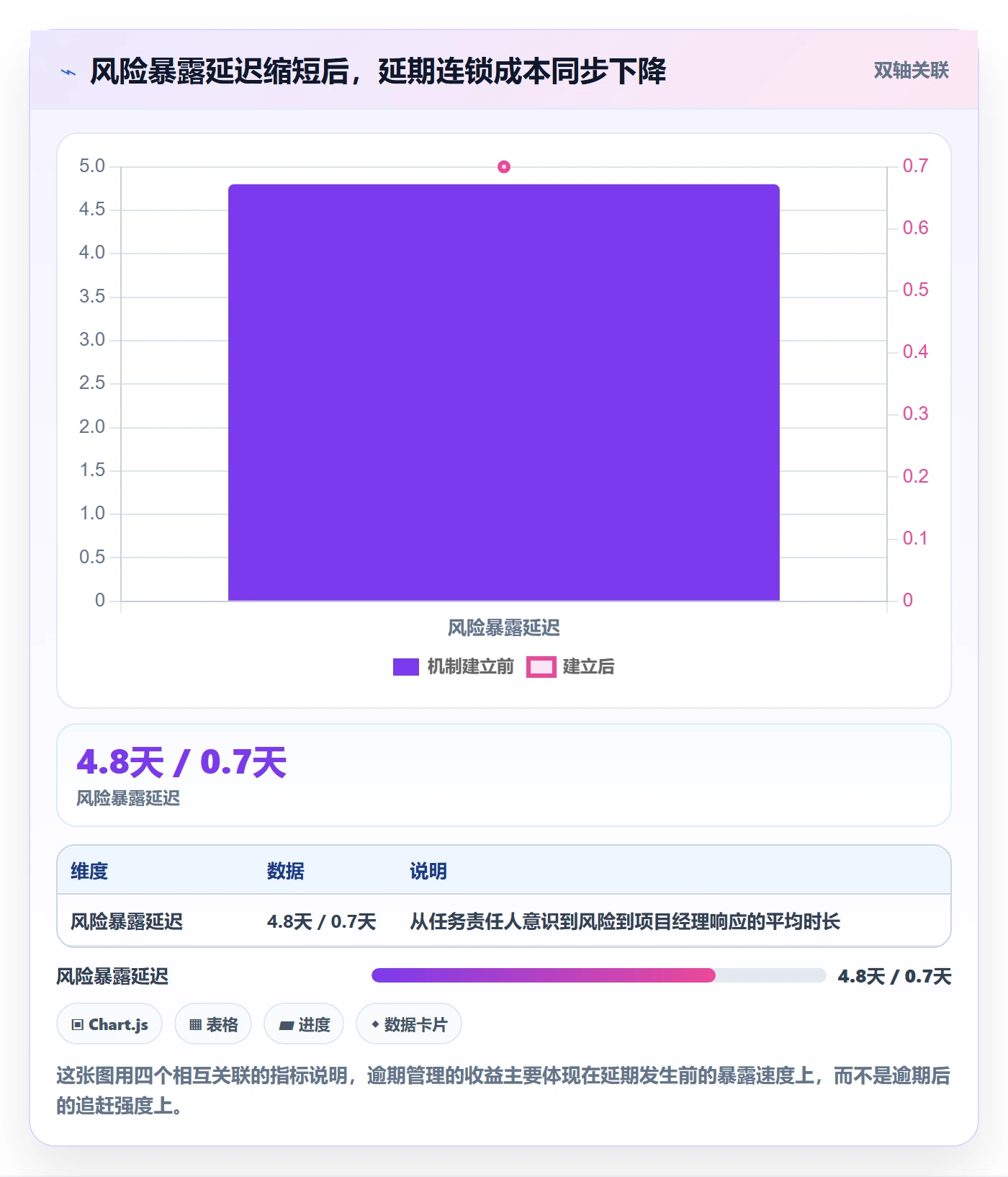 逾期管理方法大全：项目经理延期管理入门指南落地清单