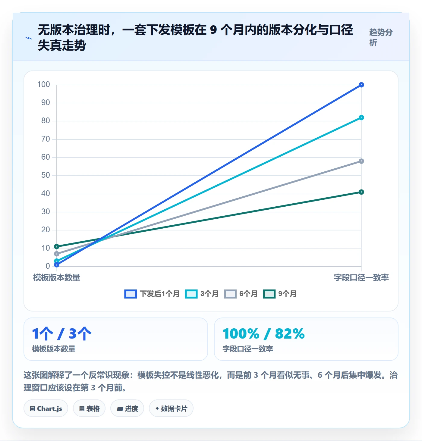 项目模板流程与规范:企业管理者项目模板实操方法关键指标