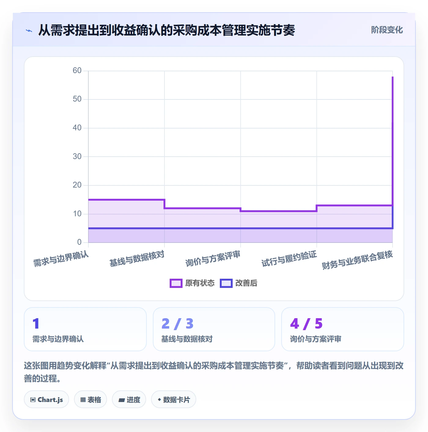 成本管理采购成本教程:跨部门团队入门指南,避坑指南