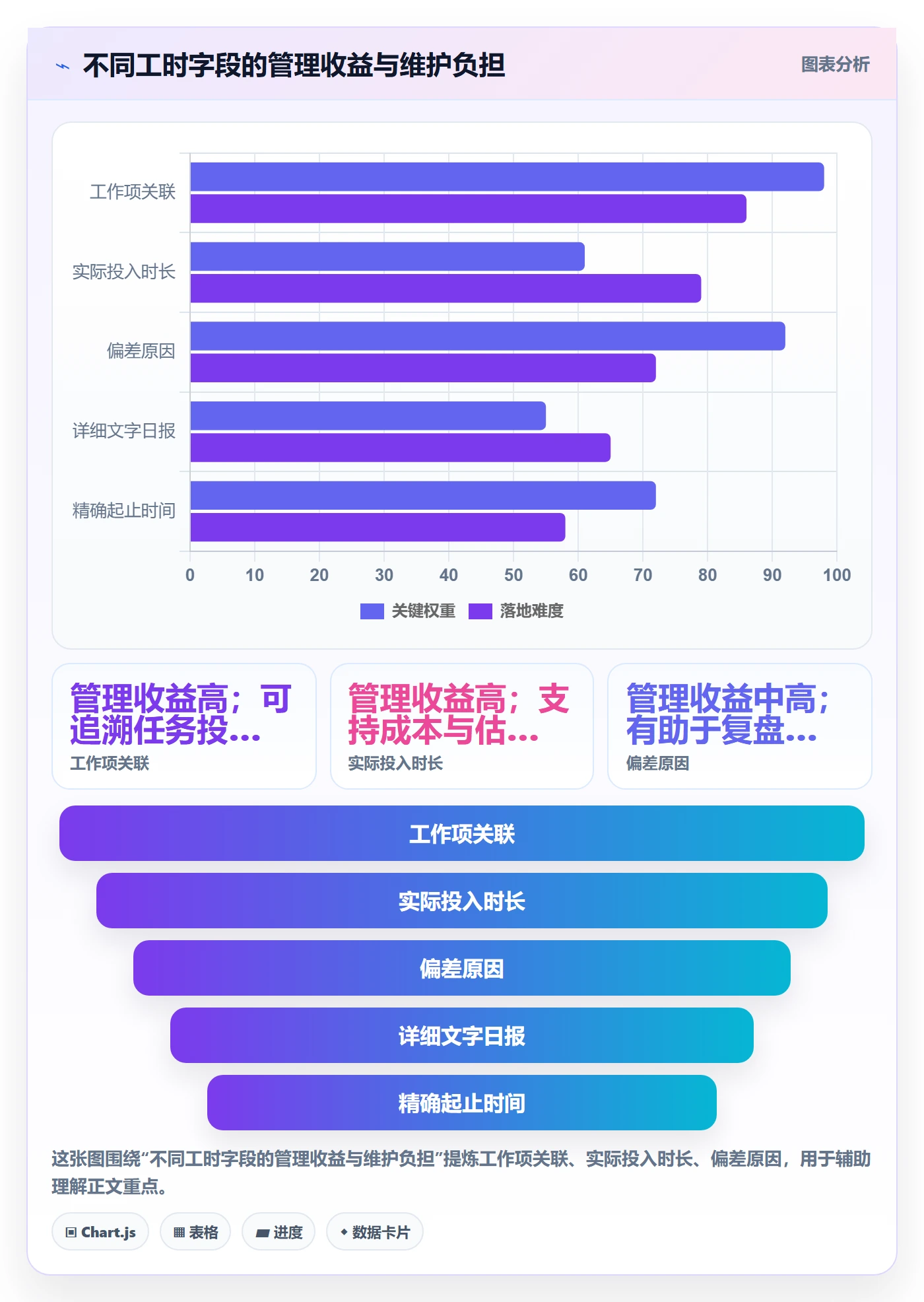 项目工时实操方法:项目负责人提升工时表效率的入门指南方法与模板