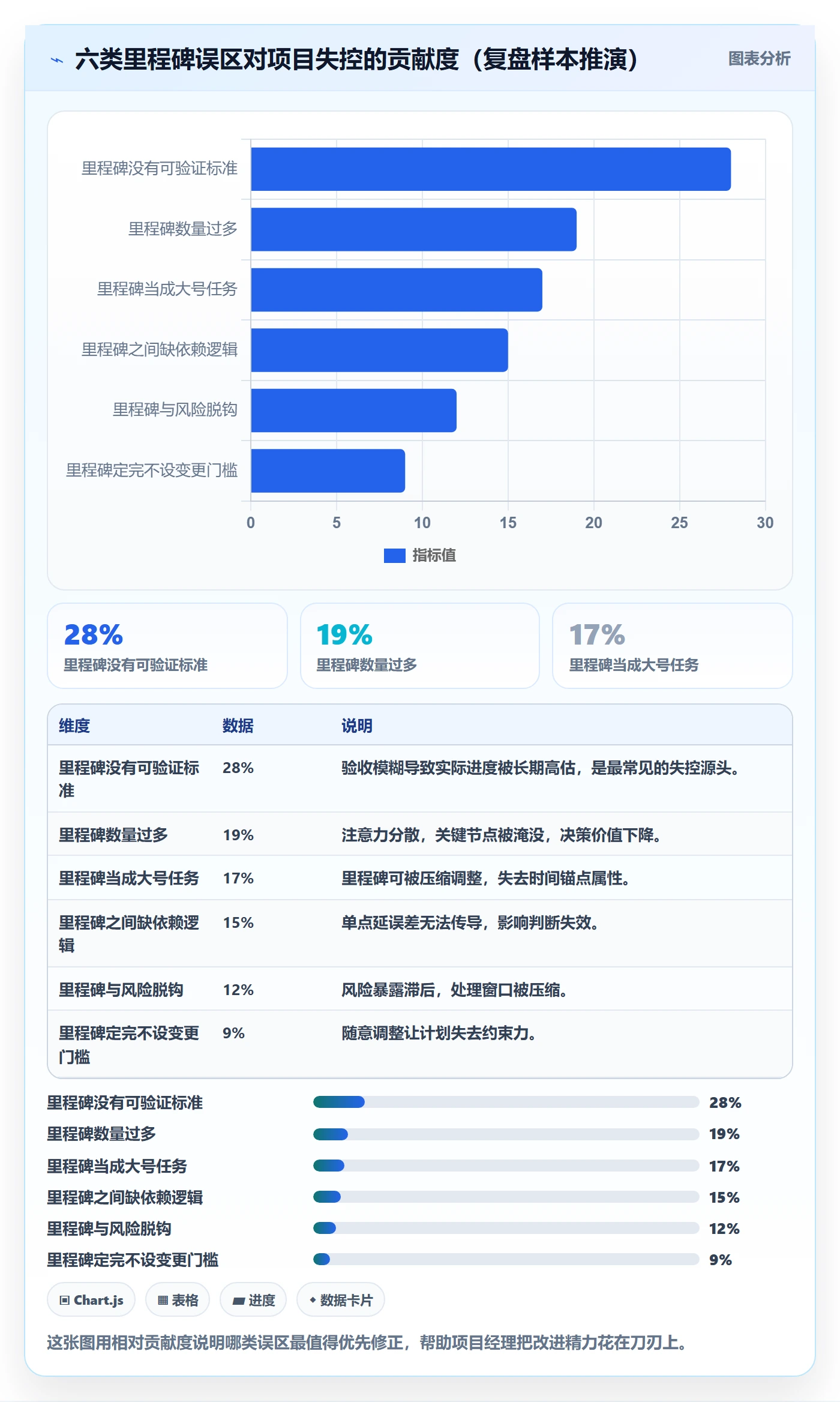 里程碑计划怎么做？项目经理实操方法：里程碑从0到1