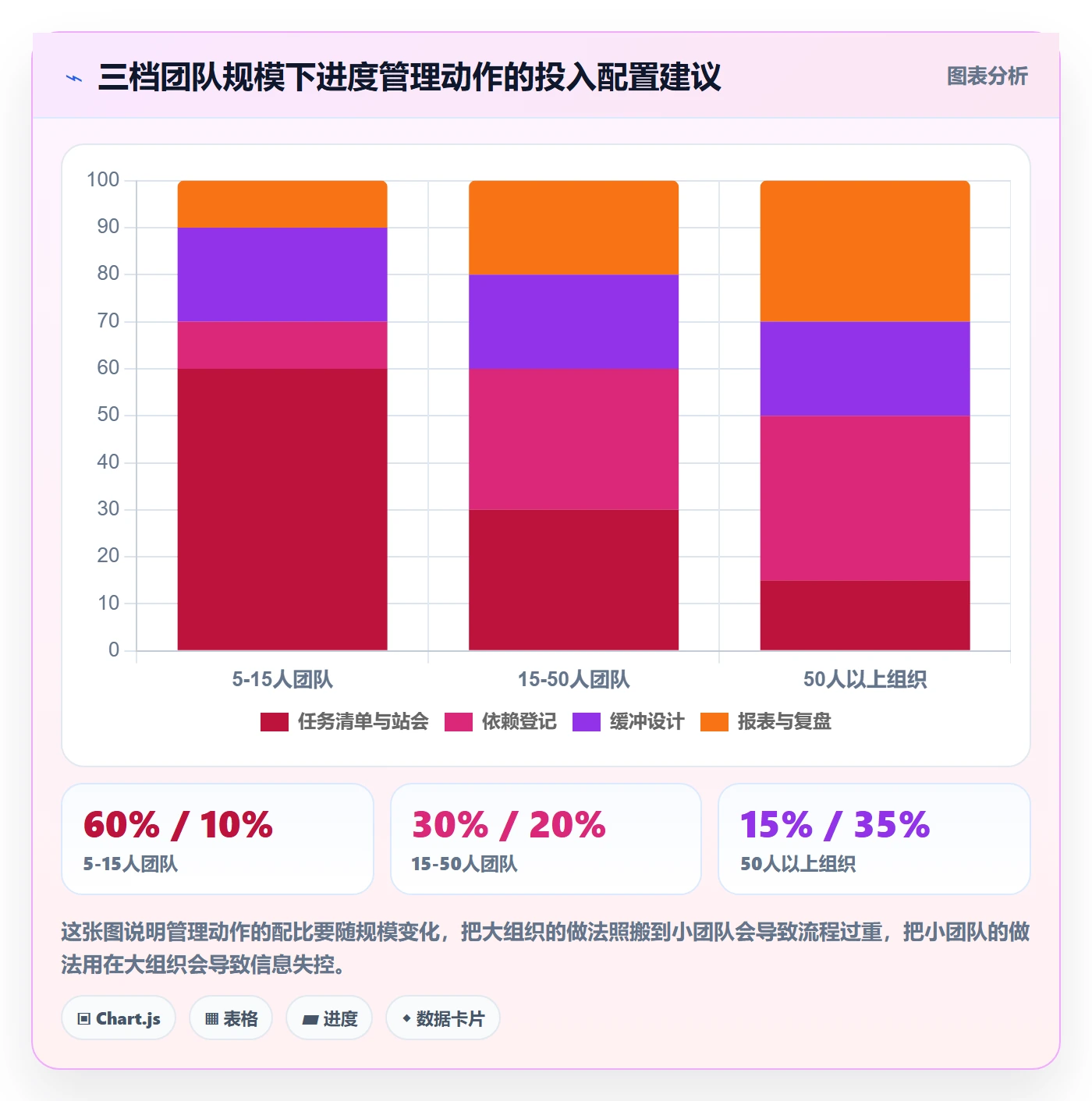 任务进度实操方法:项目负责人提升进度管理效率的最佳实践方法与模板