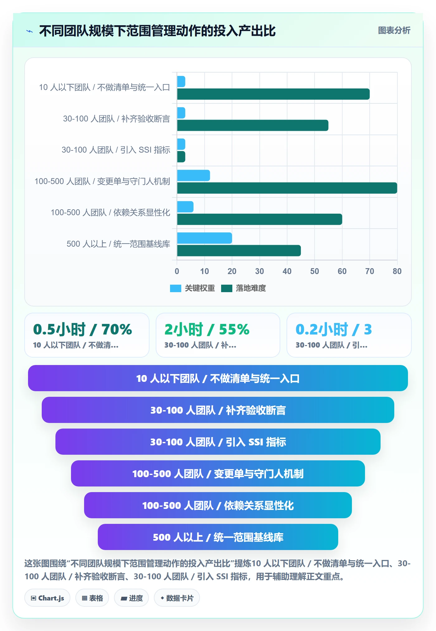 范围定义管理指南：项目负责人如何做好项目范围，流程优化全流程