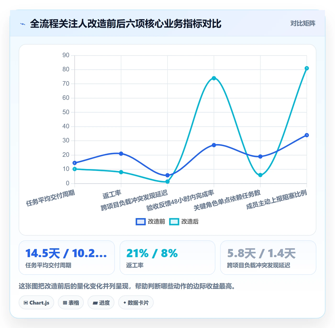 任务管理关注人全流程:管理层实操方法与一文讲清