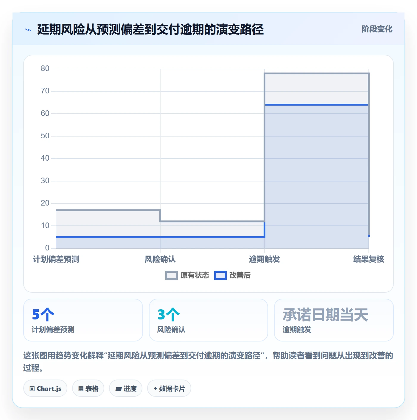 延期管理如何做好逾期？项目经理流程优化与操作步骤