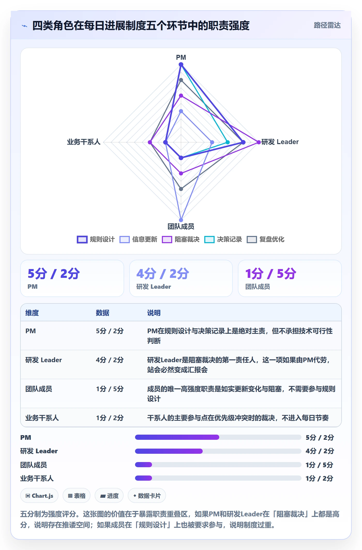 进度跟踪每日进展教程:产品经理制度设计,避坑指南