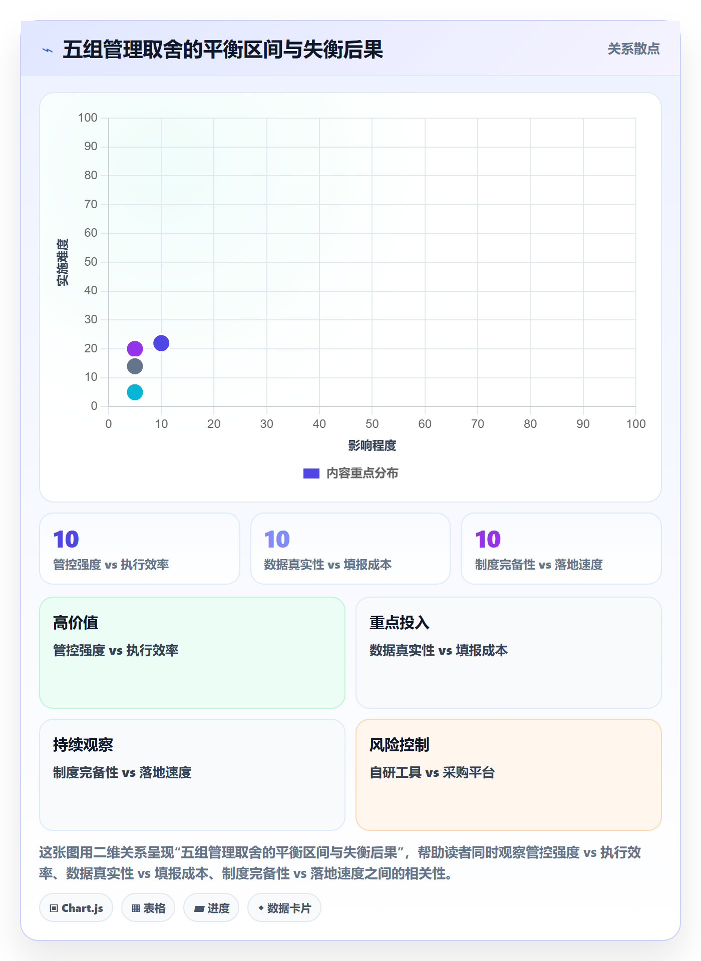 项目目标如何做好目标进度?PMO制度设计与操作步骤