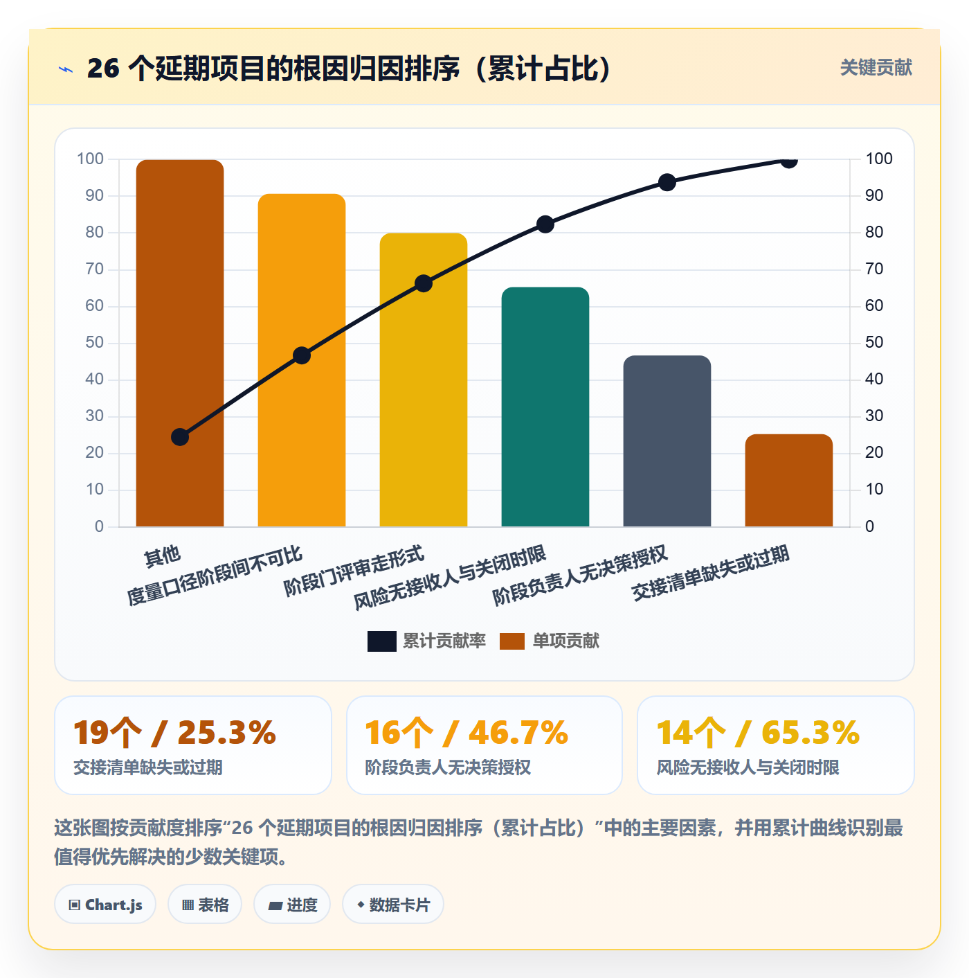 项目阶段阶段负责人教程:项目负责人风险控制,避坑指南