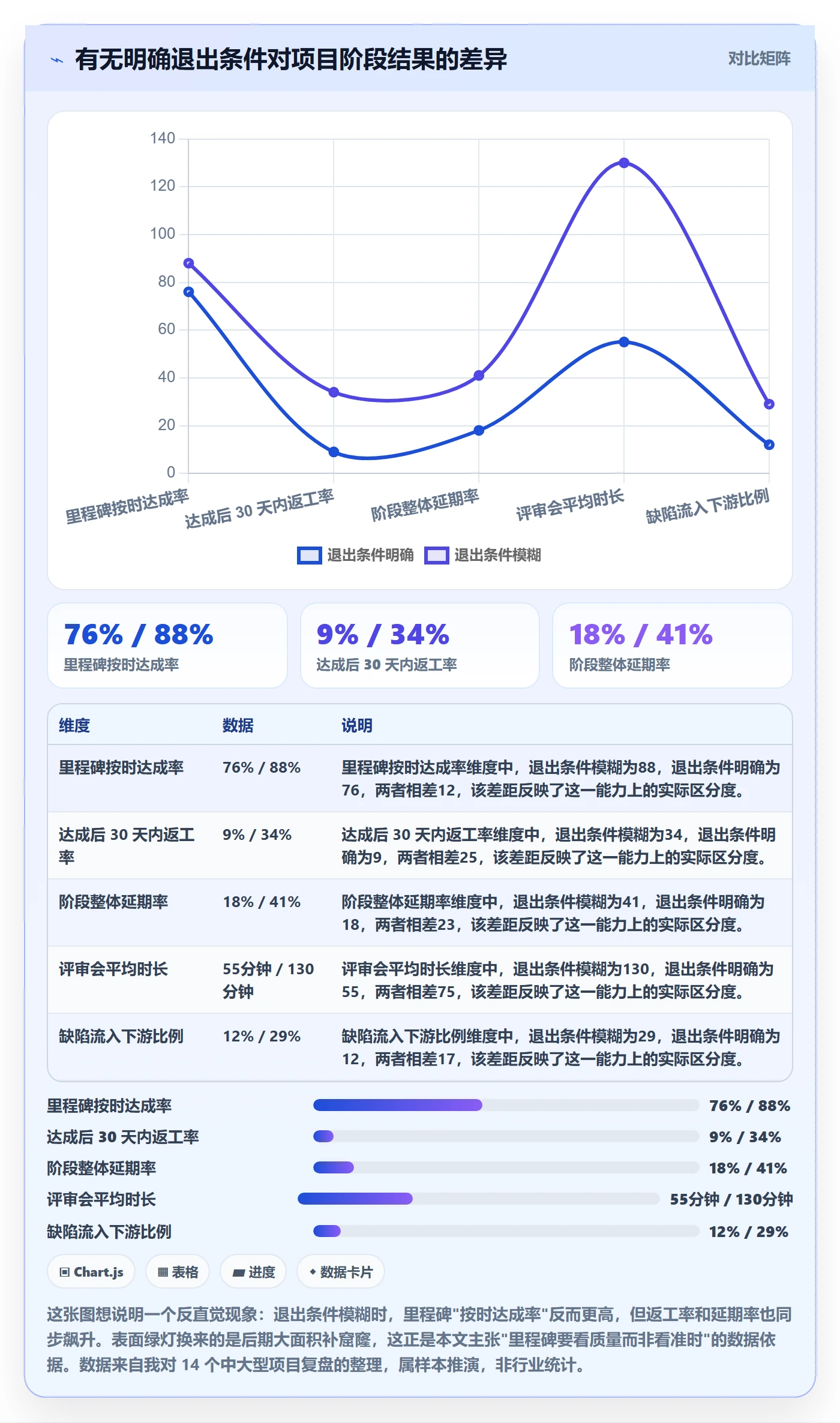 里程碑实操方法：项目负责人提升项目阶段效率的风险控制方法与模板
