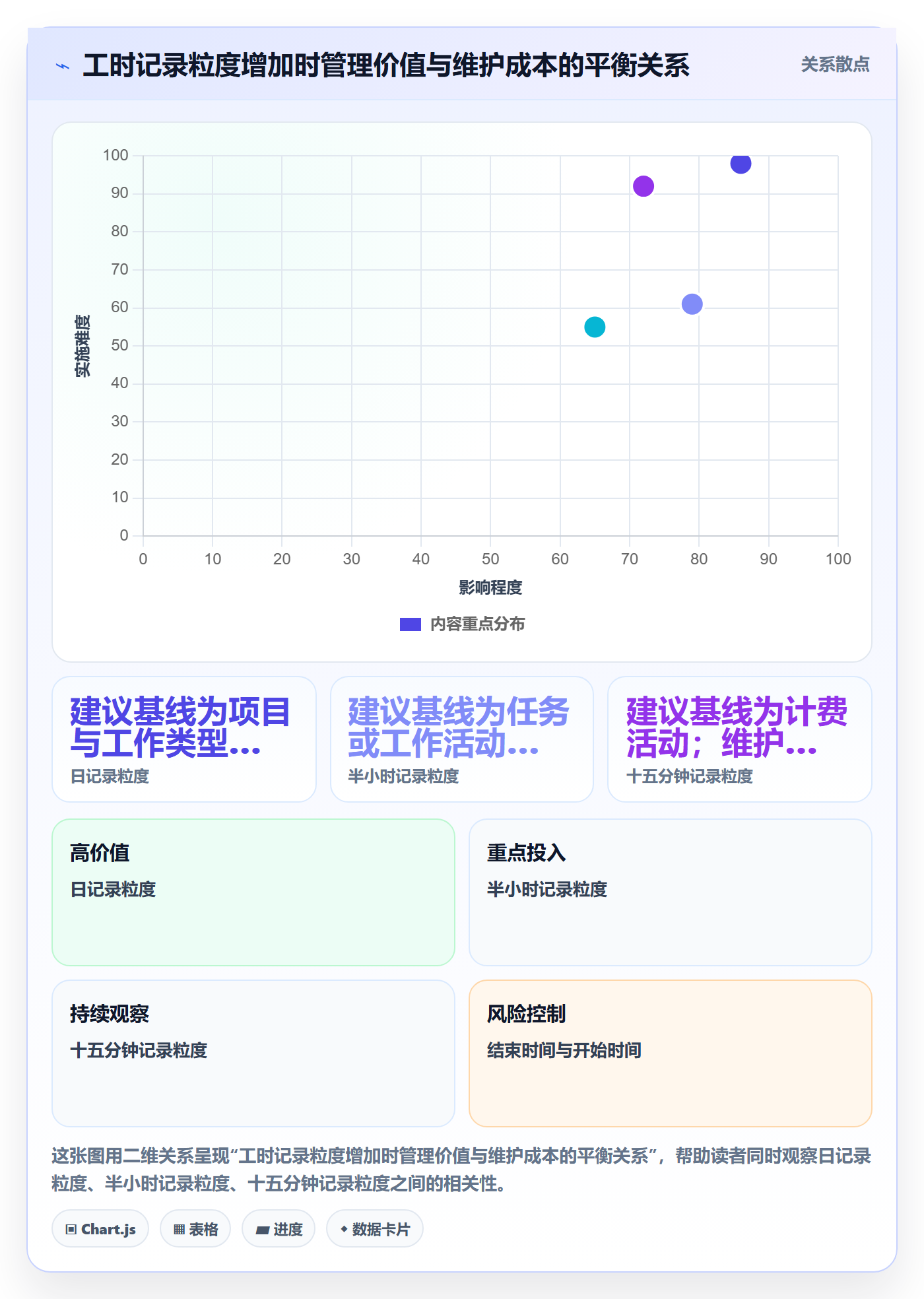日报工时实操方法:研发团队提升工时表效率的效率提升方法与模板