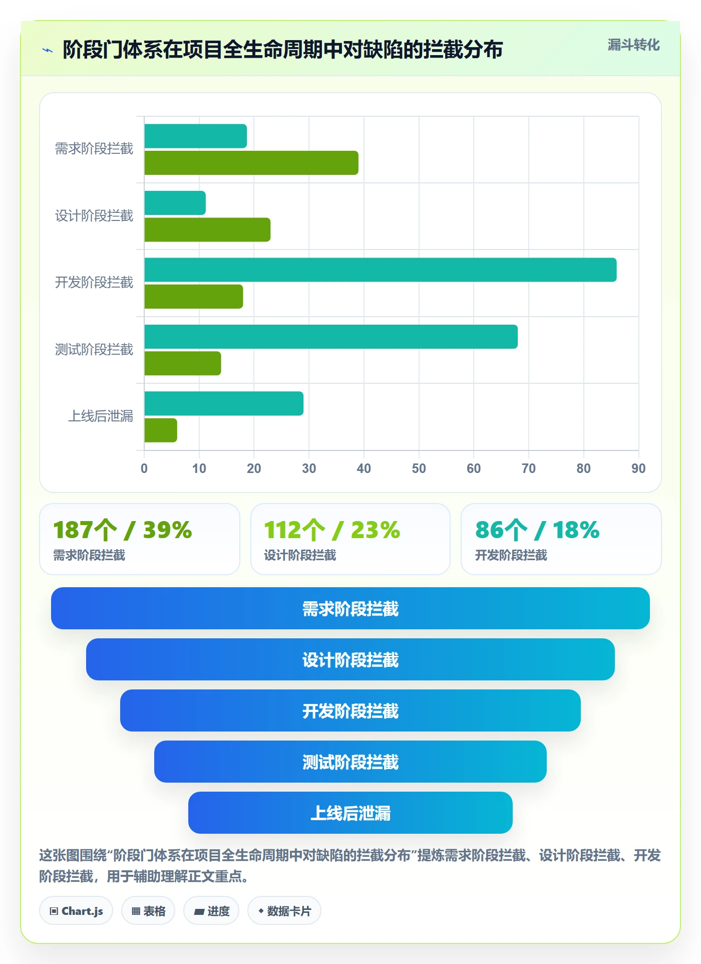 项目阶段管理指南：企业管理者如何做好项目阶段，制度设计全流程