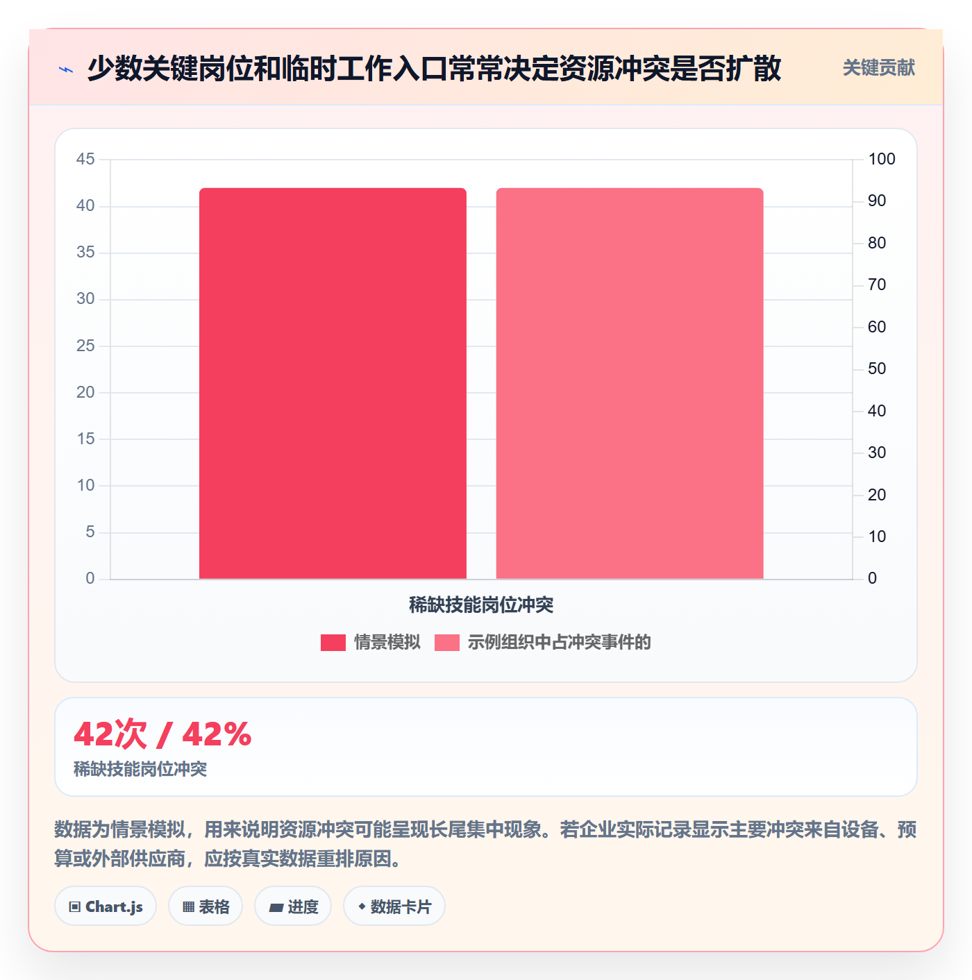 资源占用实操方法:企业管理者提升资源管理效率的落地方案方法与模板