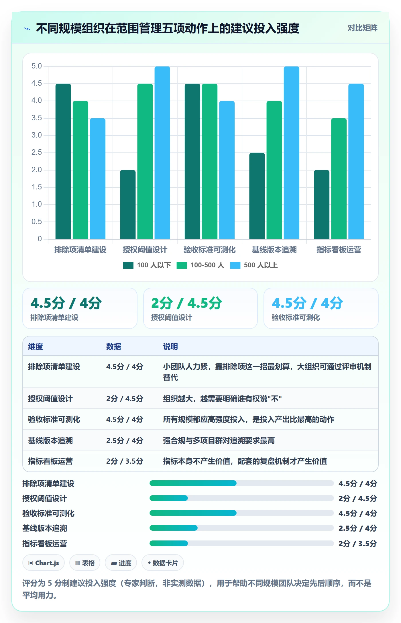 范围定义流程与规范:管理层项目范围实操方法关键指标