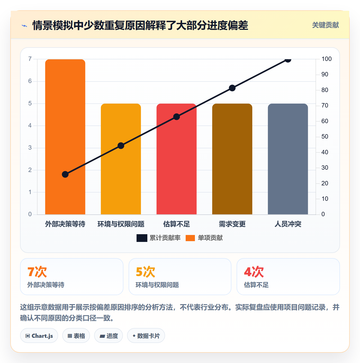 进度跟踪跟踪教程:实施团队入门指南,避坑指南
