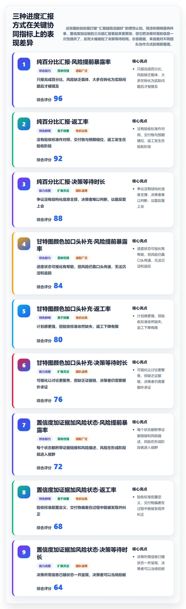 目标进度管理指南:产品经理如何做好项目目标,协同管理全流程