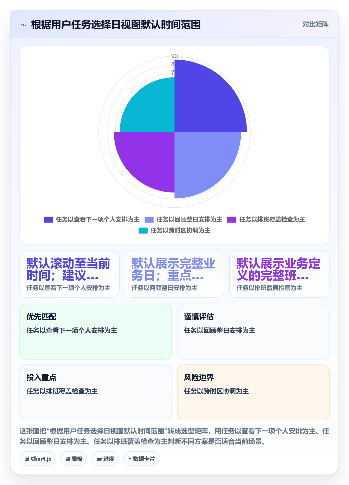 日视图最佳实践:产品经理日历视图落地方案,常见问题