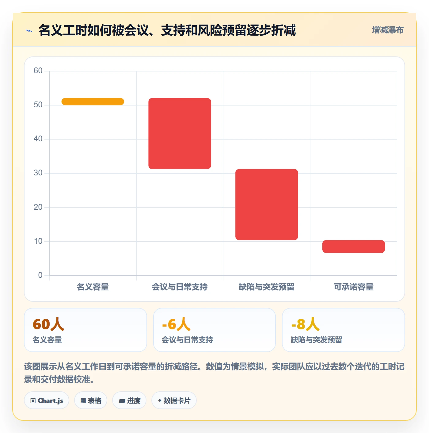 需求排期如何做好开发周期？实施团队落地方案与操作步骤