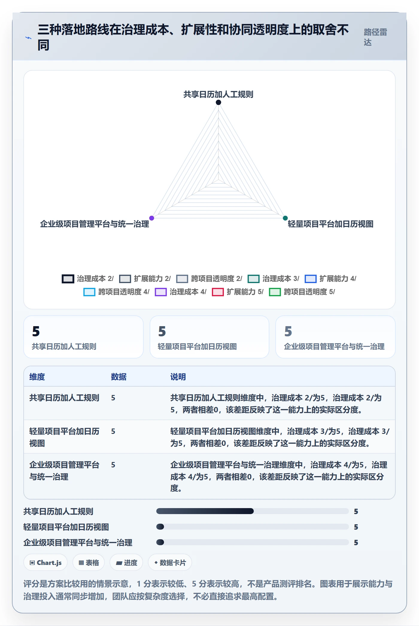 月视图落地方案:跨部门团队开展日历视图的协同管理案例解析