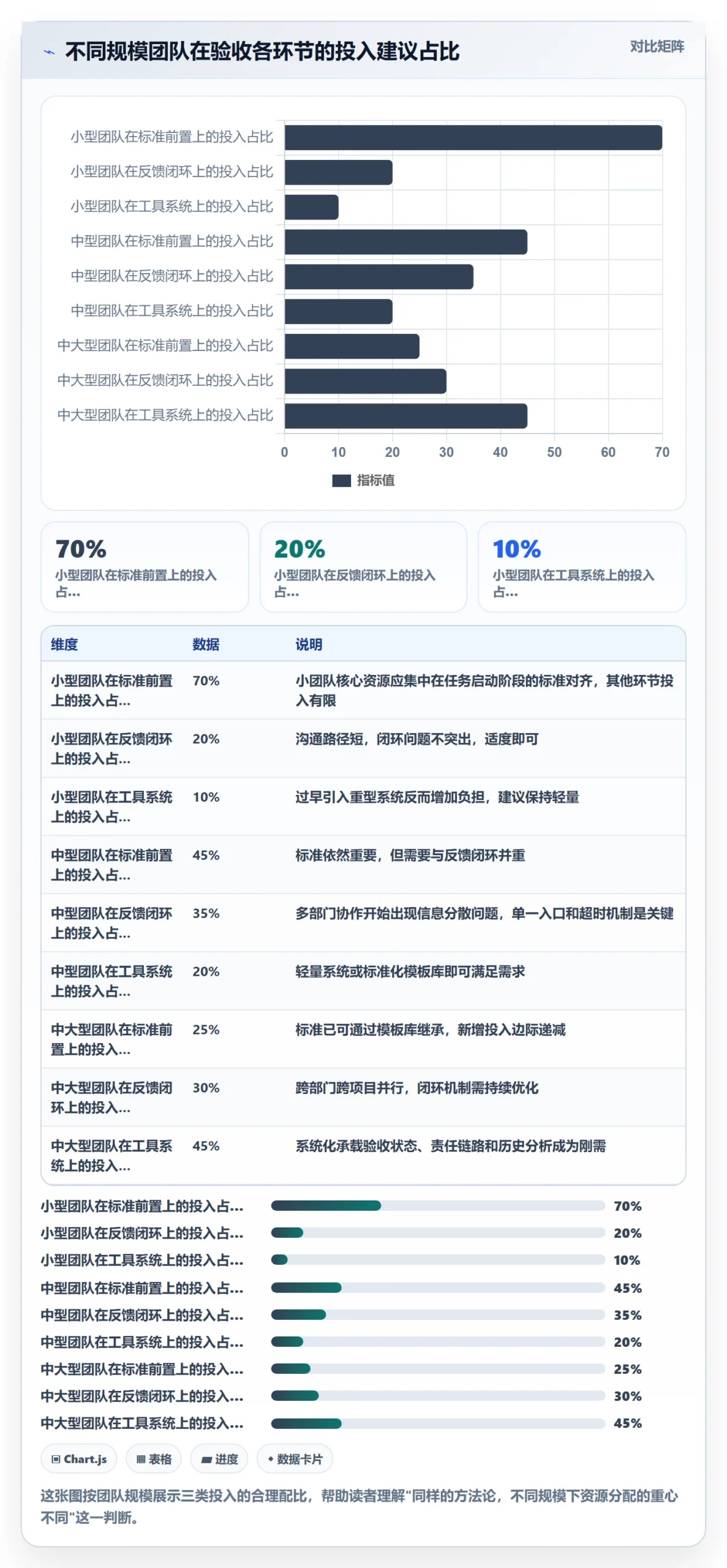 任务验收验收全流程:跨部门团队效率提升与一文讲清