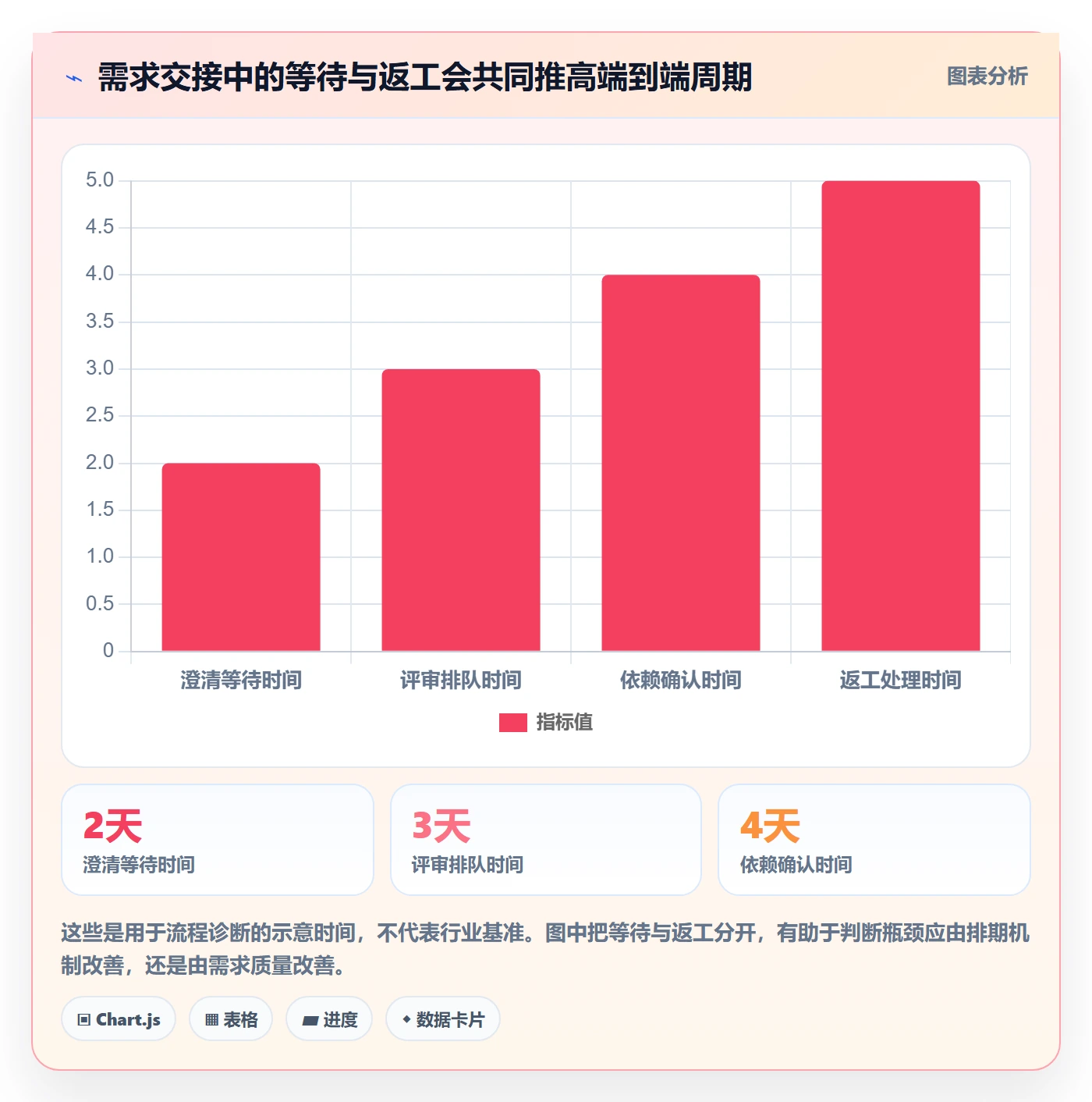 Story怎么做？PMO协同管理：产品需求从0到1