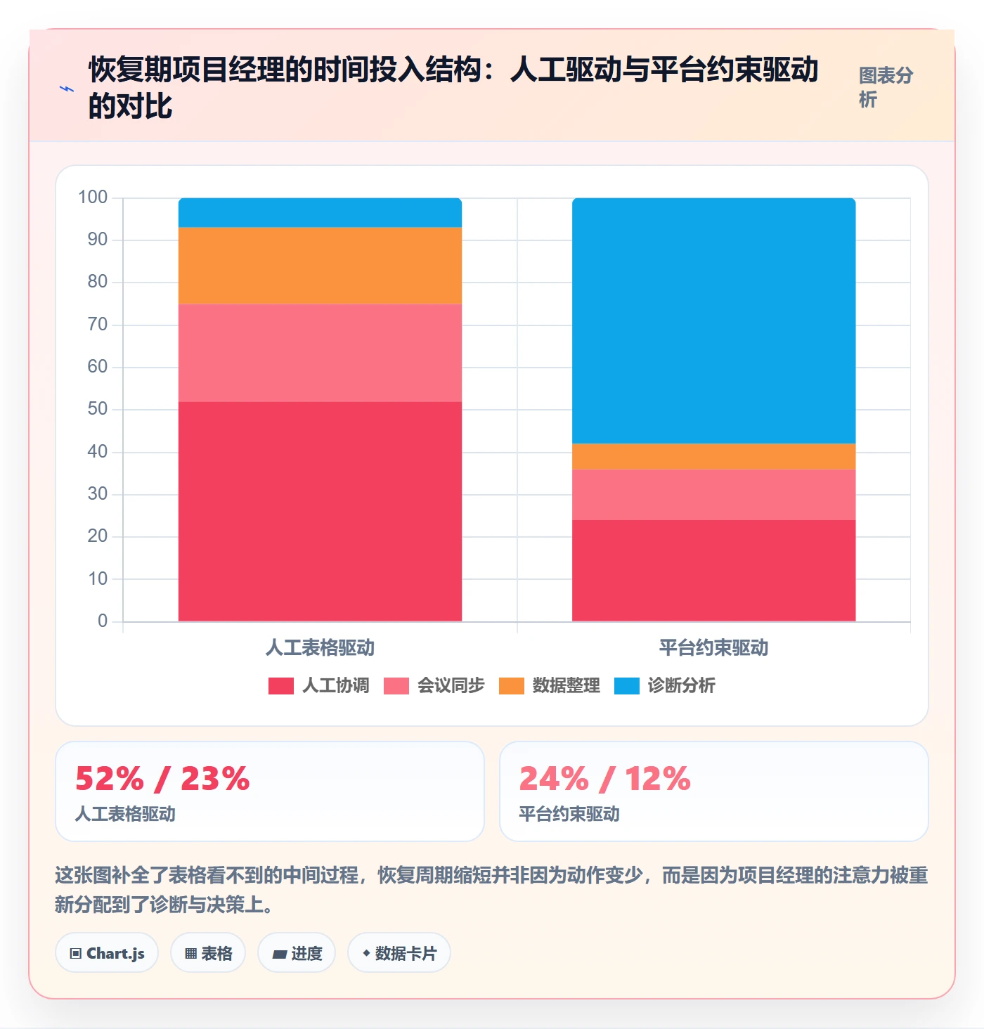 任务执行恢复全流程：项目经理入门指南与一文讲清
