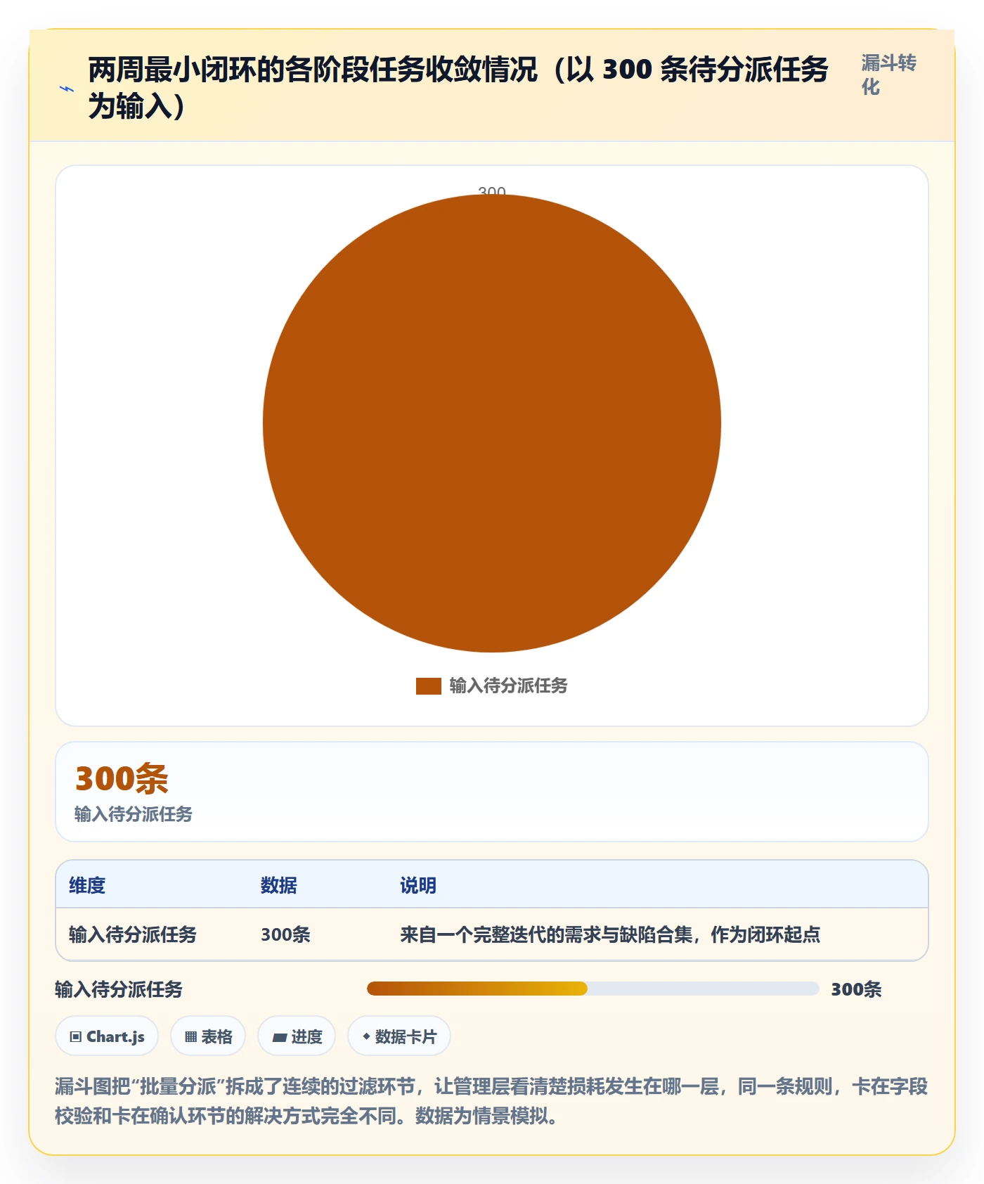 批量分配怎么做？管理层流程优化：任务分派从0到1