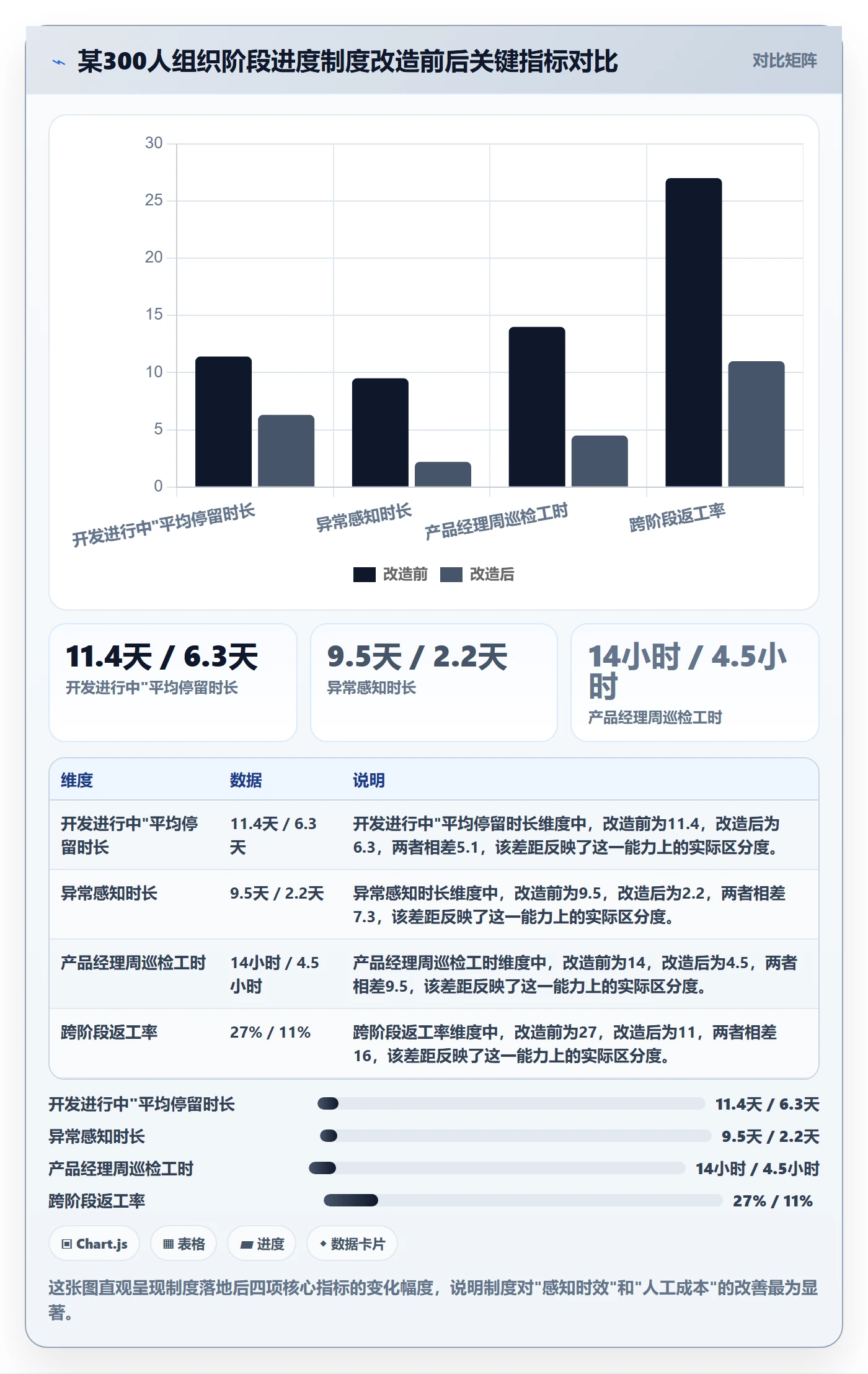 阶段进度落地方案:产品经理开展进度管理的制度设计案例解析