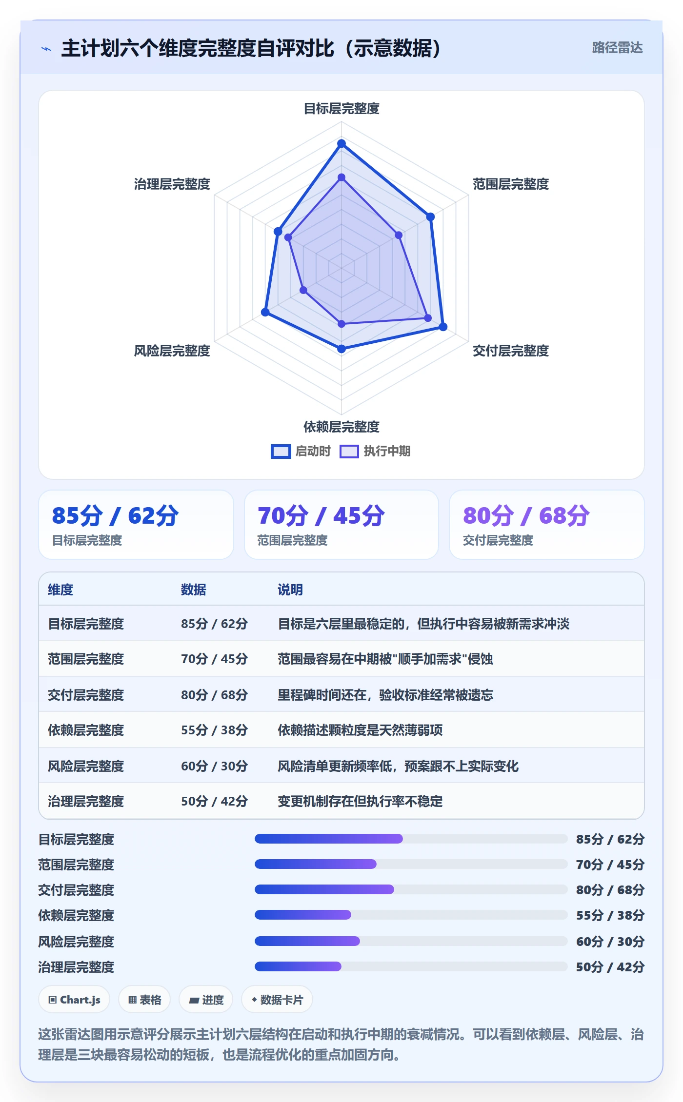 主计划怎么做?产品经理流程优化:项目规划从0到1