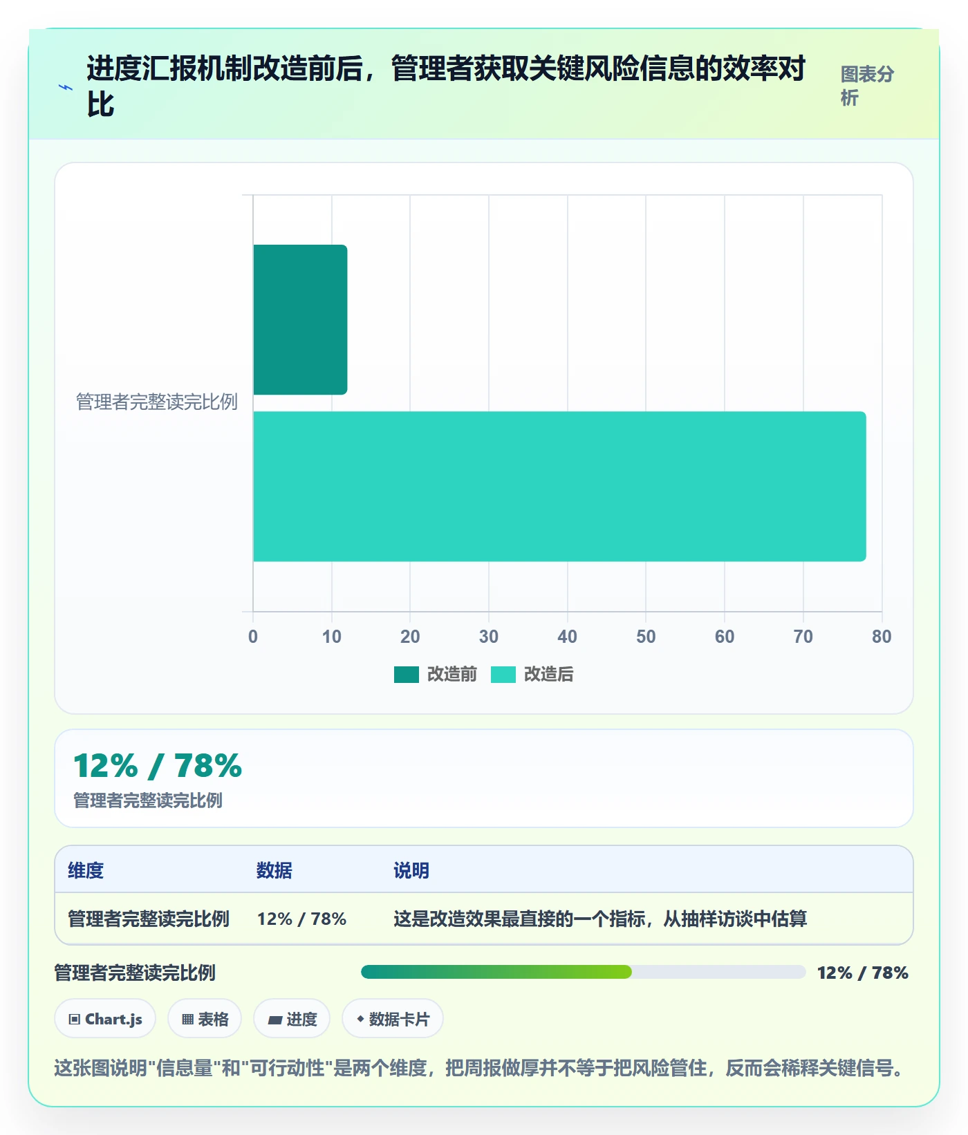 进展流程与规范：产品经理进度跟踪流程优化关键指标