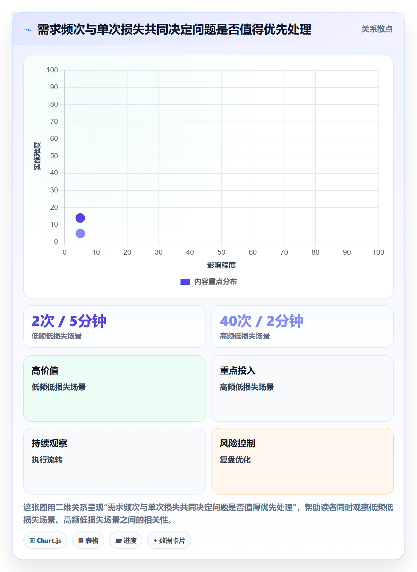 PRD怎么做?产品经理落地方案:产品需求从0到1