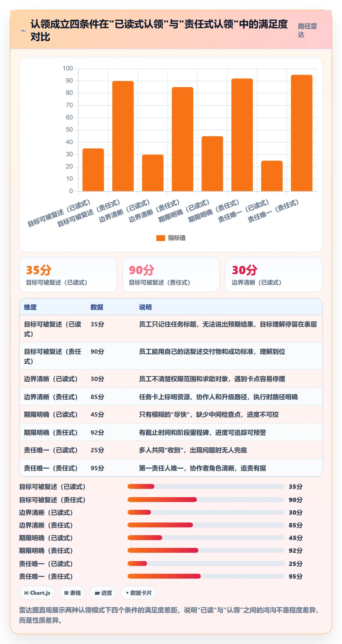 认领最佳实践:管理层任务分派流程优化,常见问题