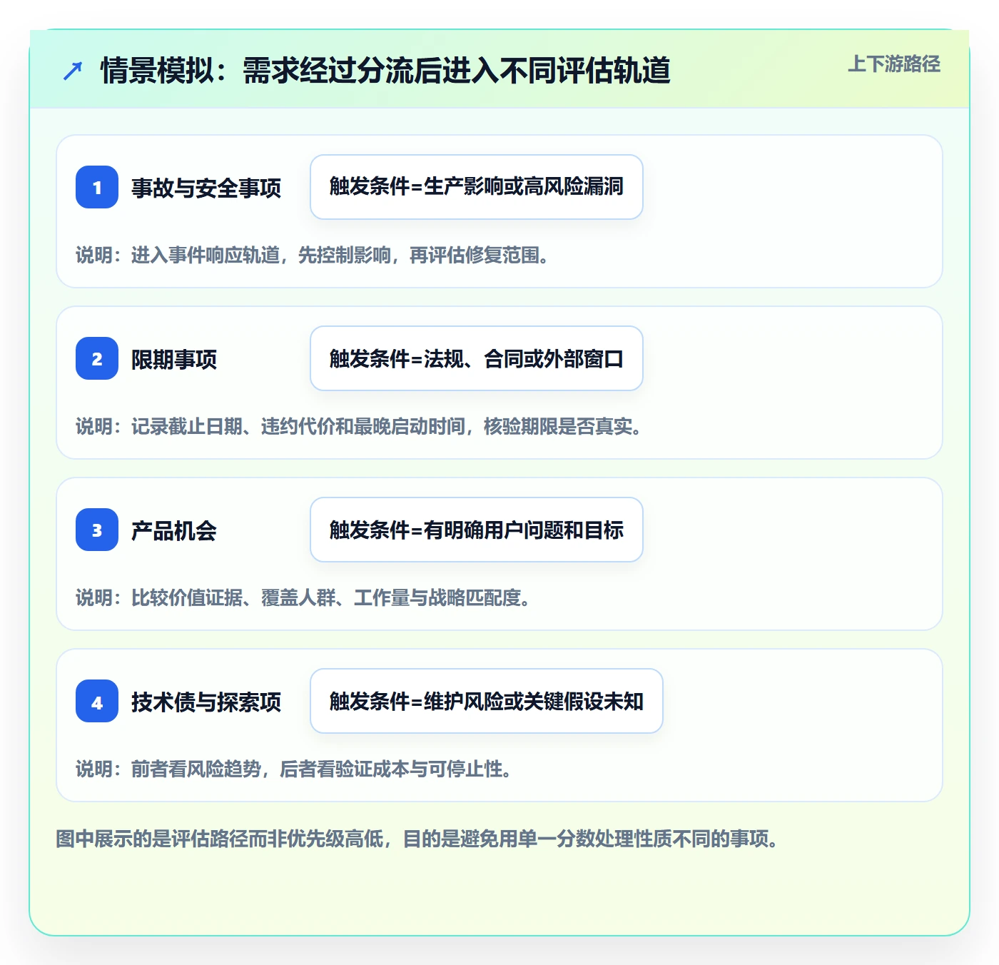 需求优先级管理方法大全：项目负责人需求排期最佳实践落地清单